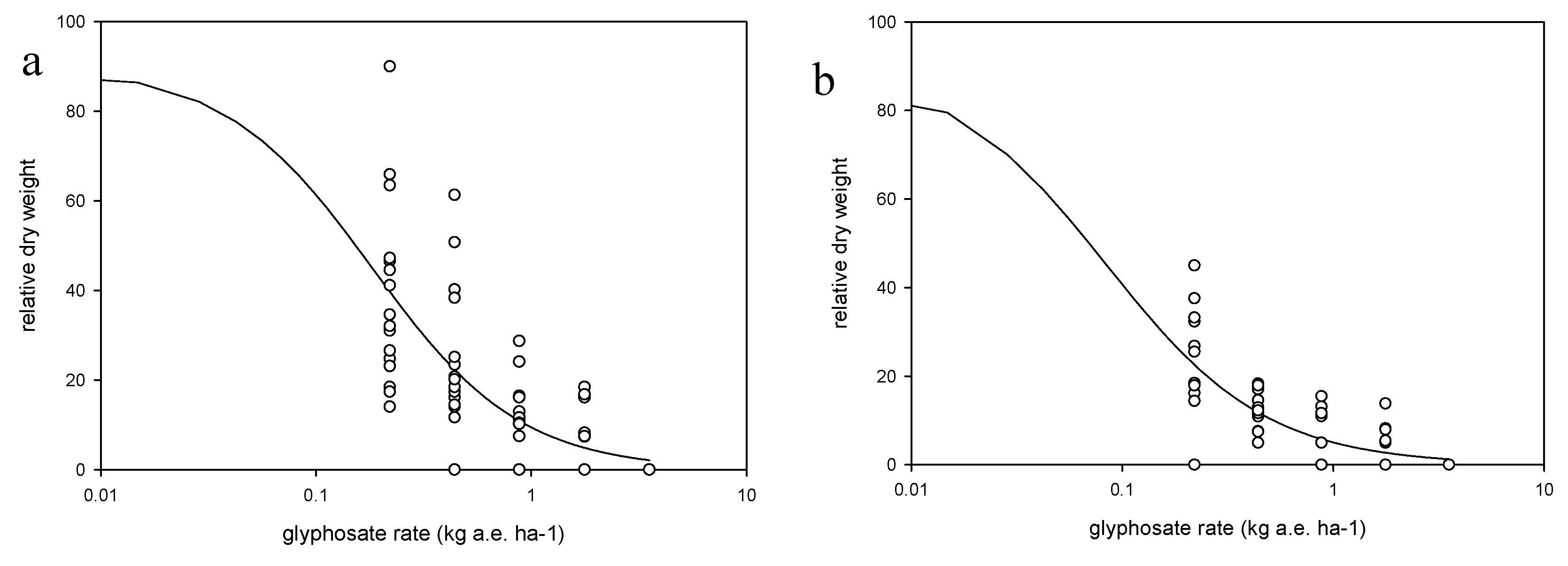 Agronomy 09 00851 g002