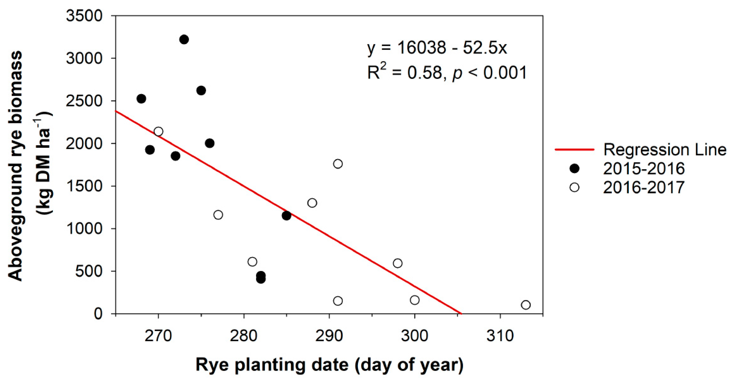 Agronomy 09 00852 g003 Agronomy 09 00852 g003