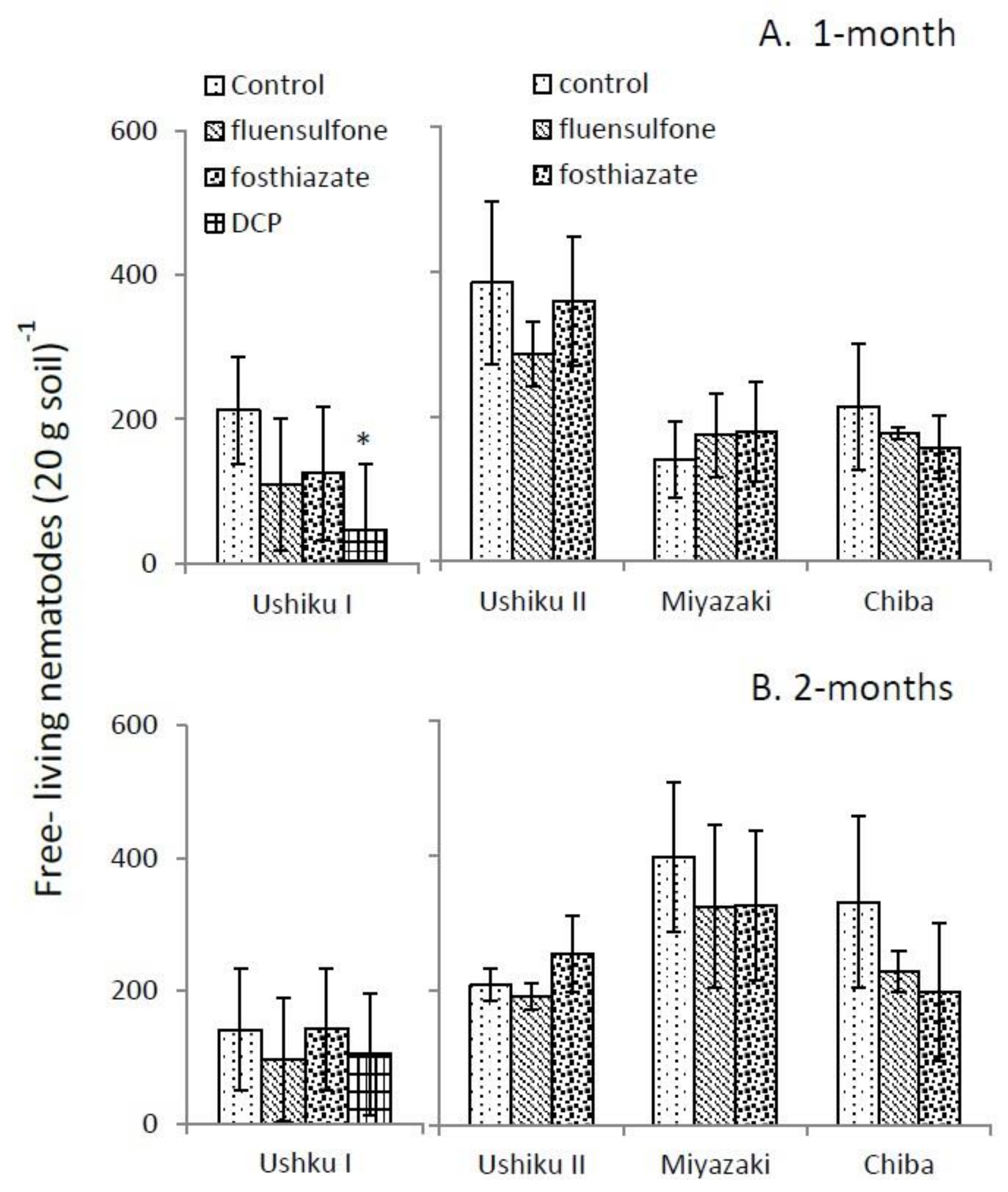 Agronomy 09 00853 g002 Agronomy 09 00853 g002