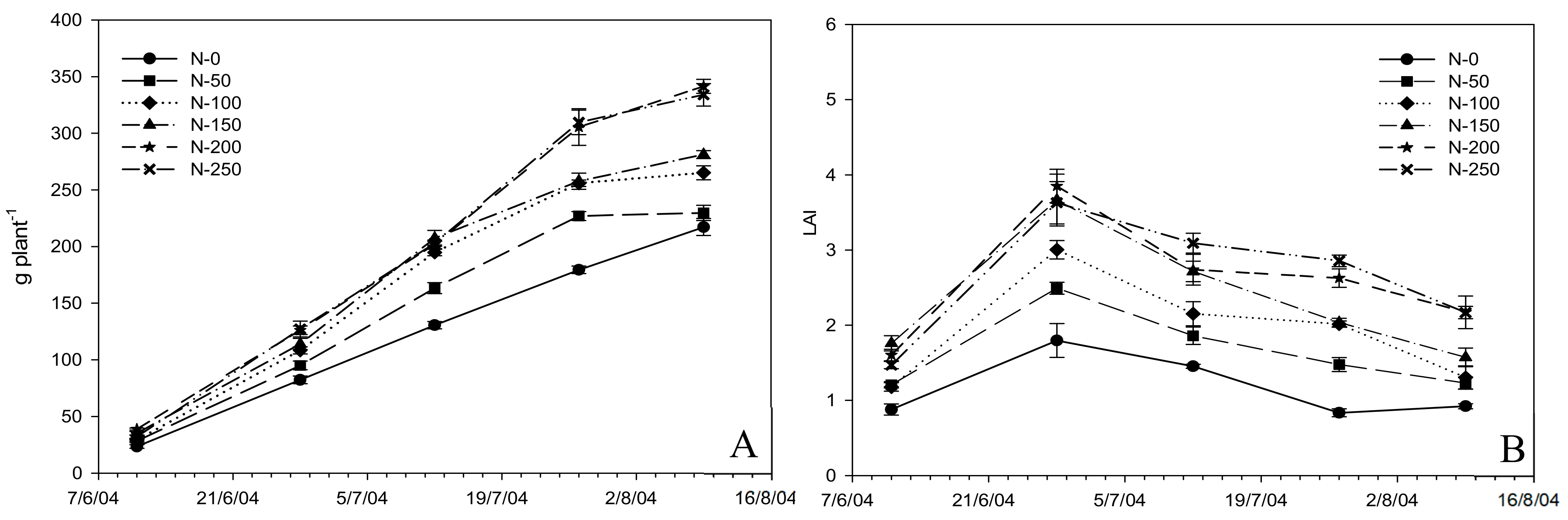 Agronomy 09 00855 g002 Agronomy 09 00855 g002