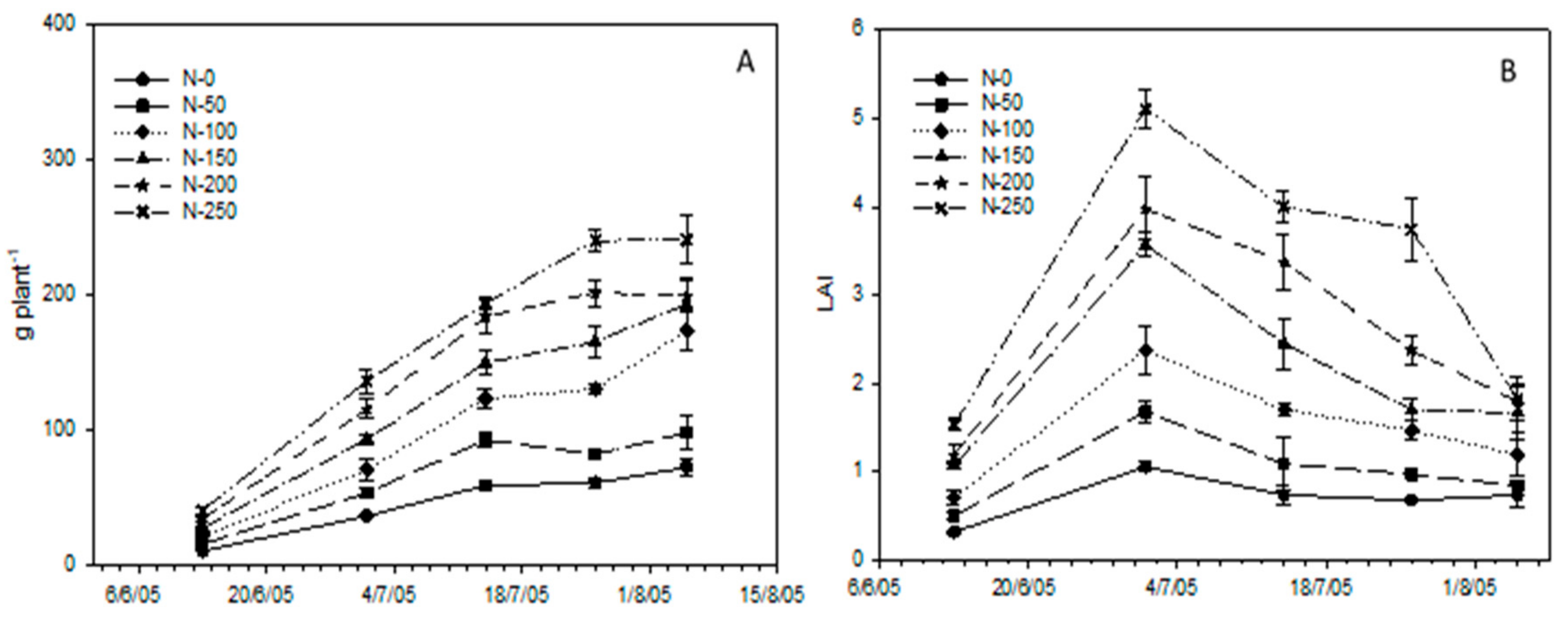 Agronomy 09 00855 g004 Agronomy 09 00855 g004