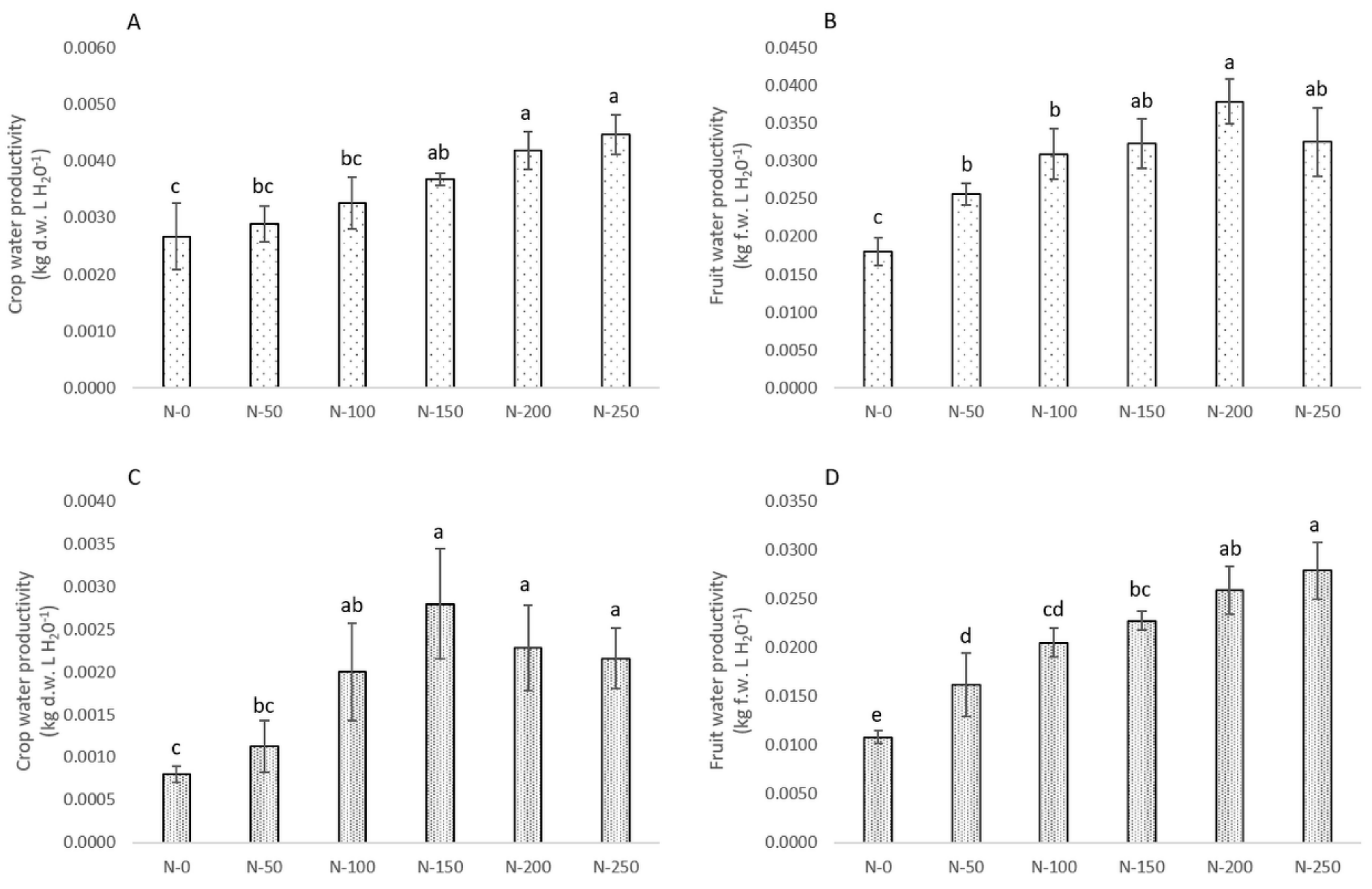 Agronomy 09 00855 g006 Agronomy 09 00855 g006