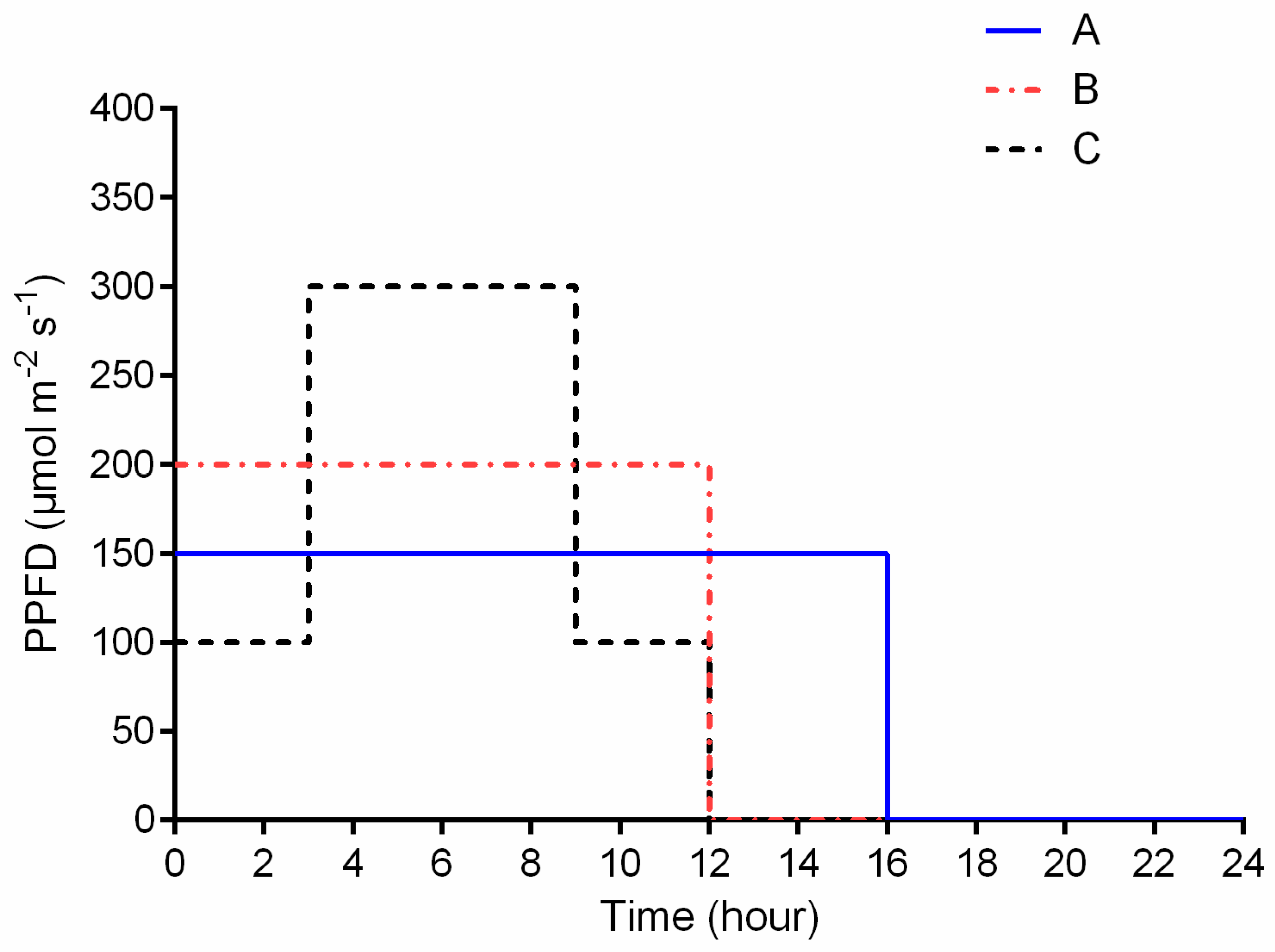 Agronomy 09 00857 g001