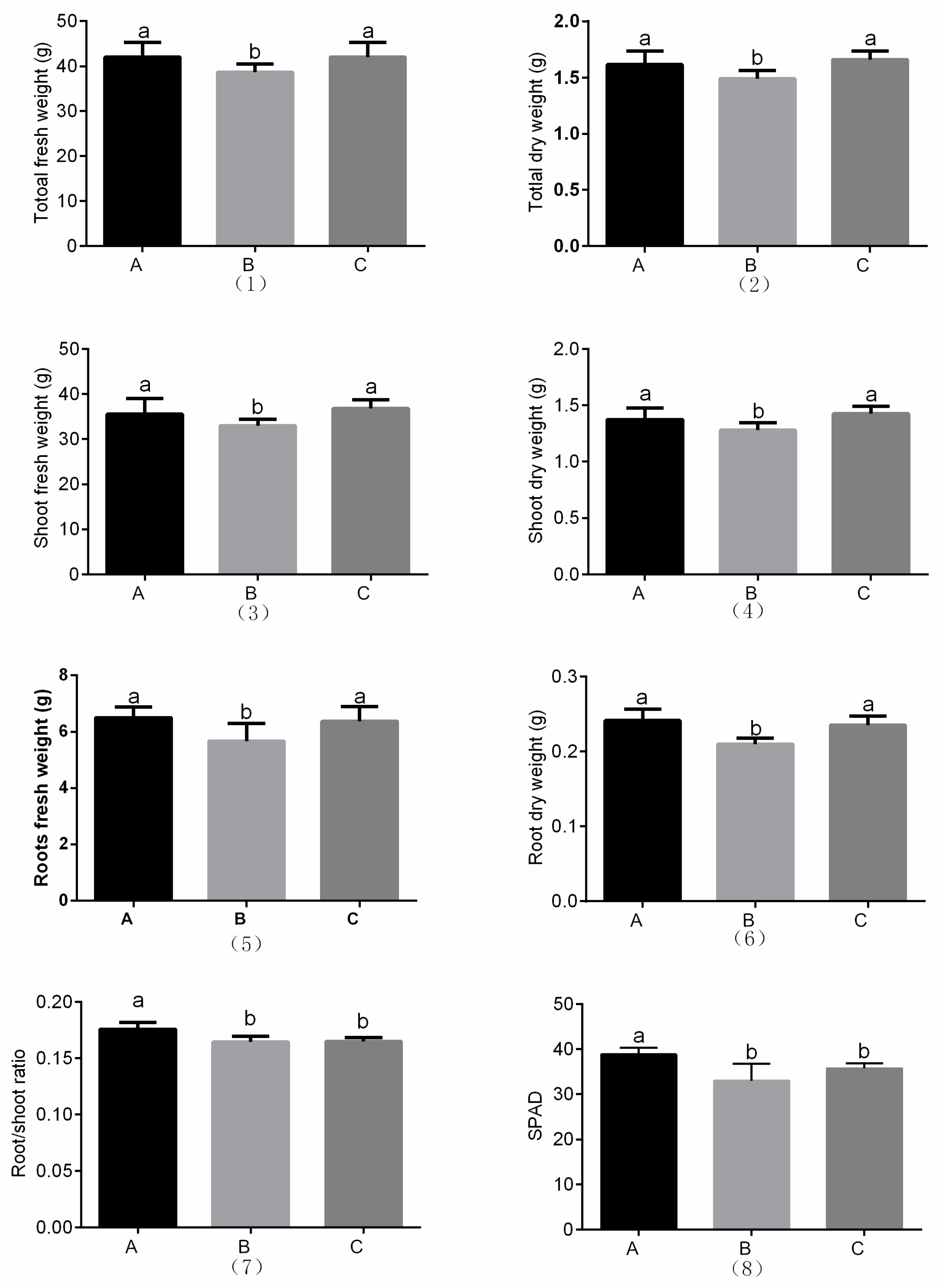 Agronomy 09 00857 g002