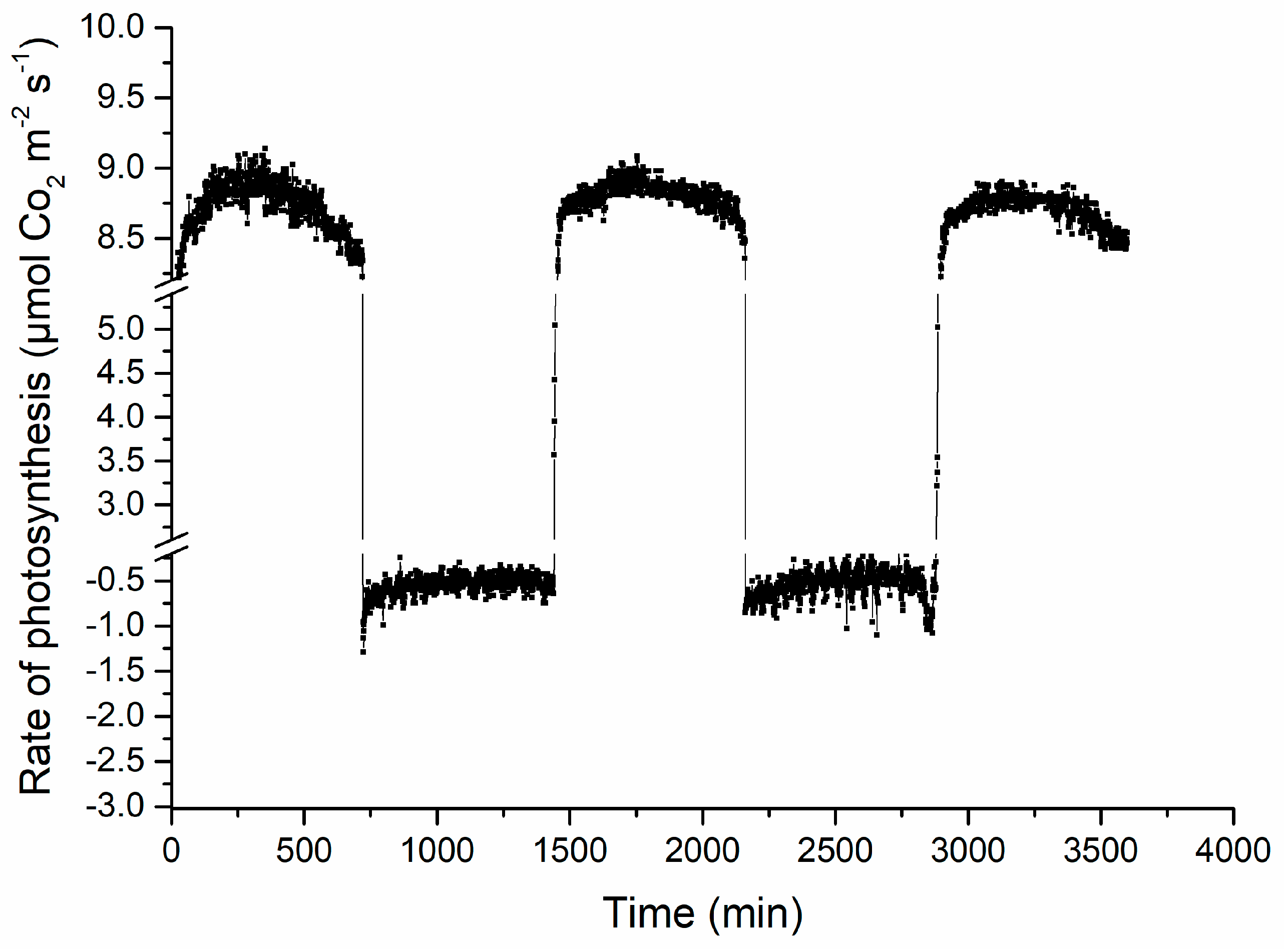 Agronomy 09 00857 g003