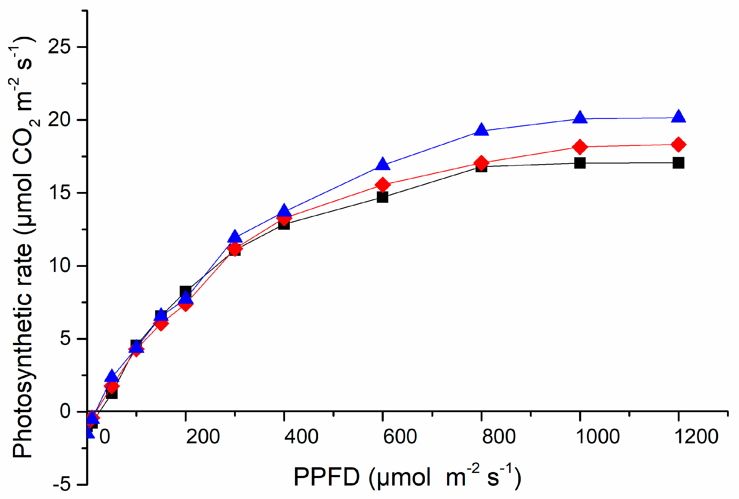 Agronomy 09 00857 g005