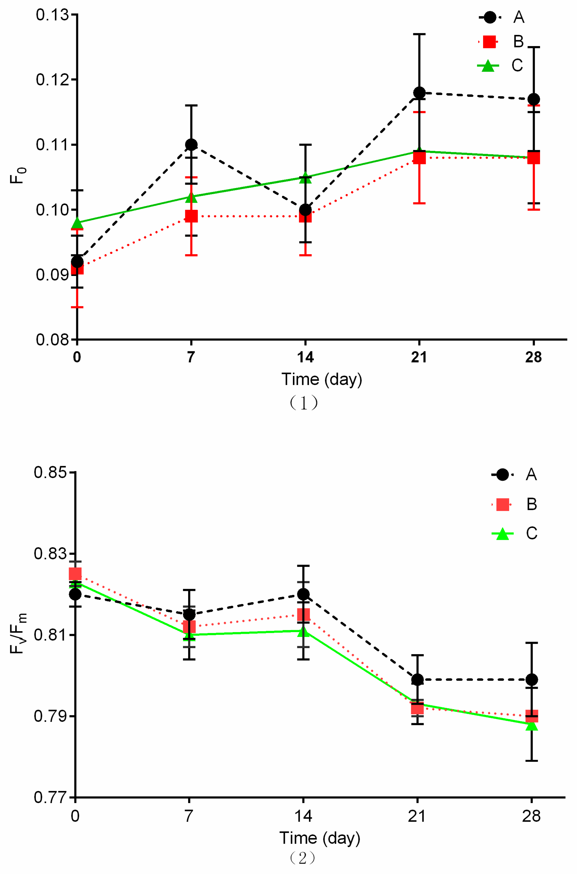 Agronomy 09 00857 g008