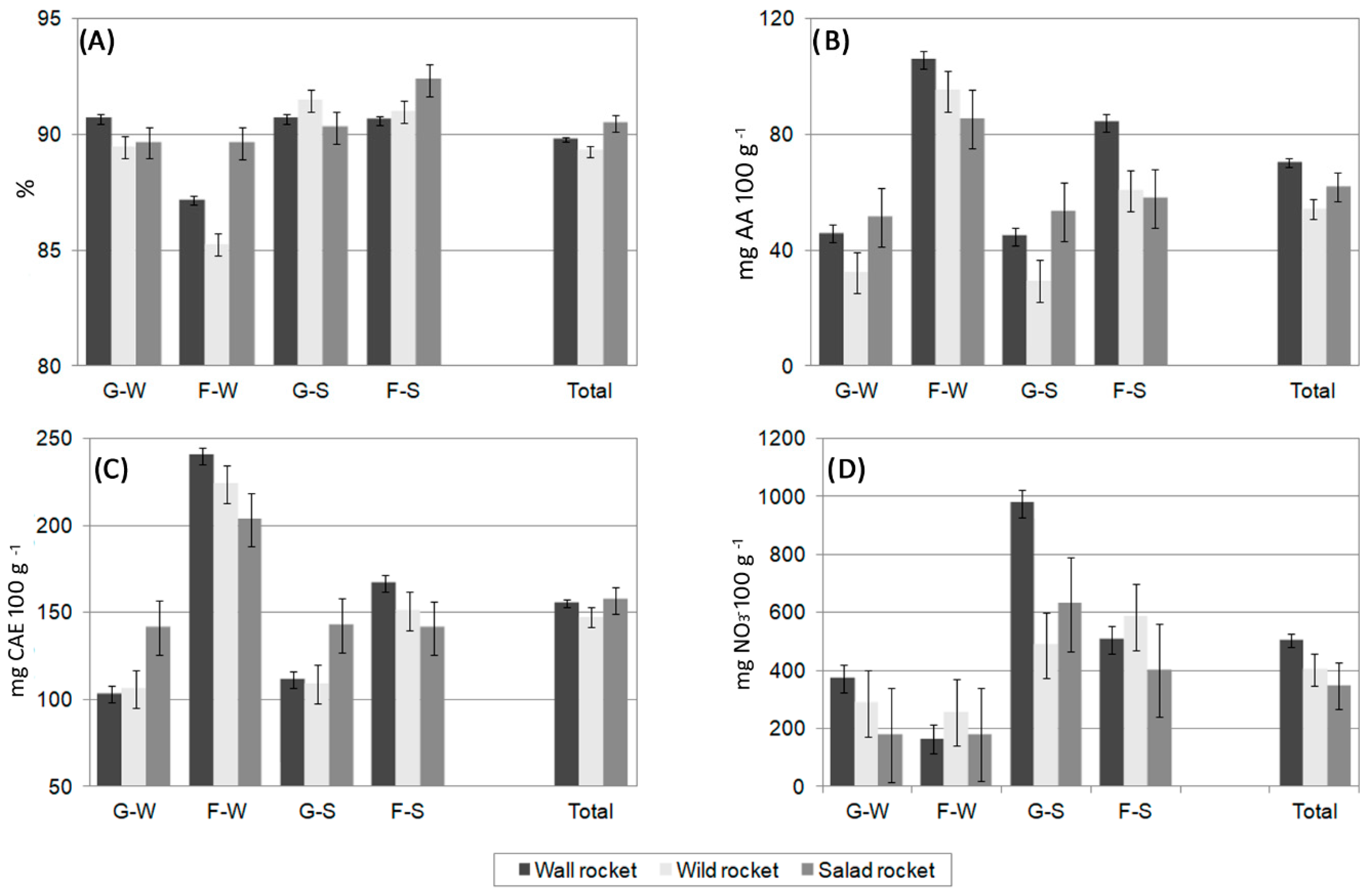 Agronomy 09 00858 g001 Agronomy 09 00858 g001