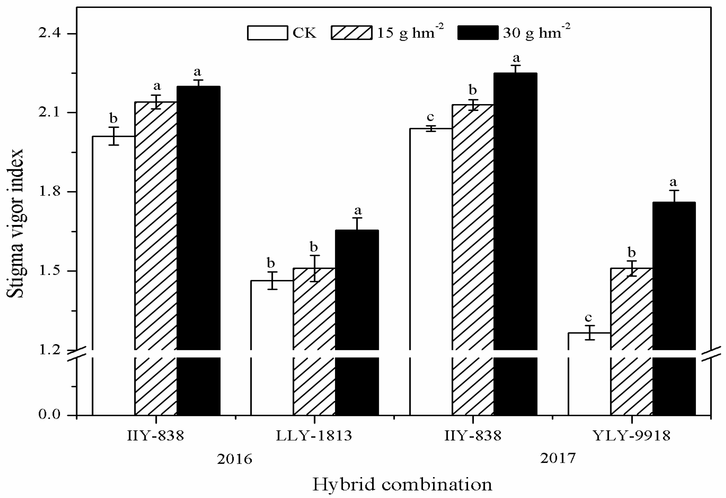 Agronomy 09 00861 g001