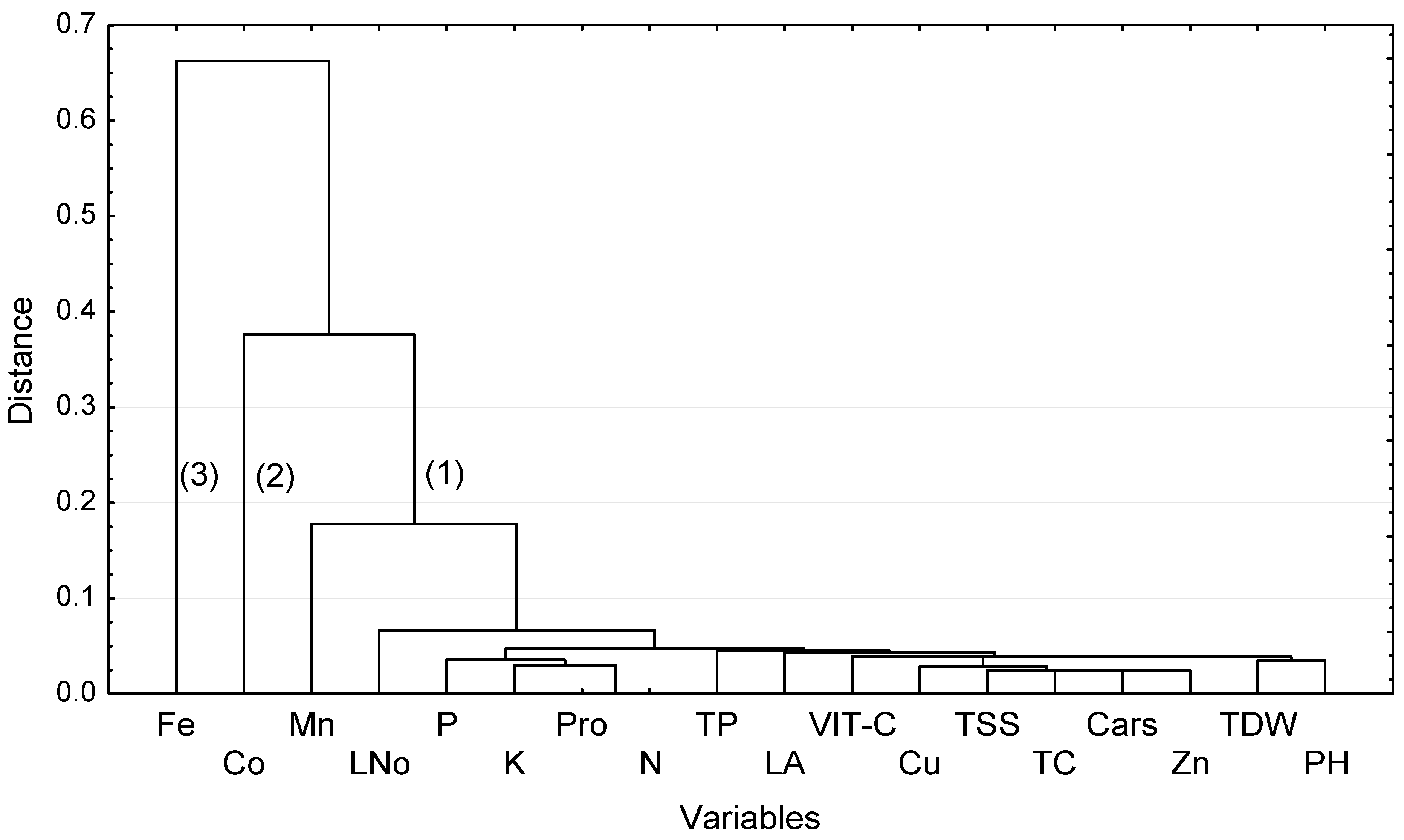 Agronomy 09 00862 g002 Agronomy 09 00862 g002