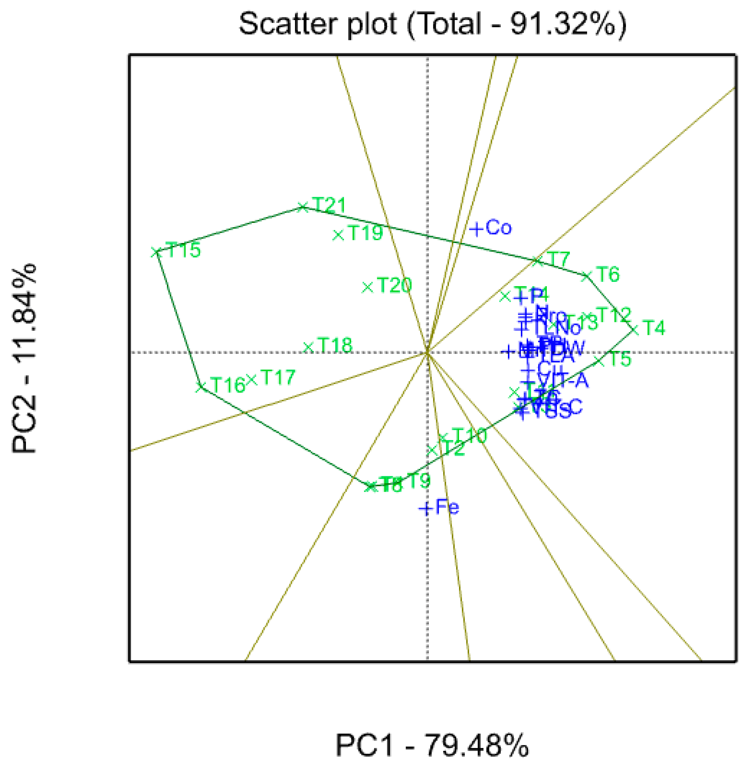 Agronomy 09 00862 g004 Agronomy 09 00862 g004