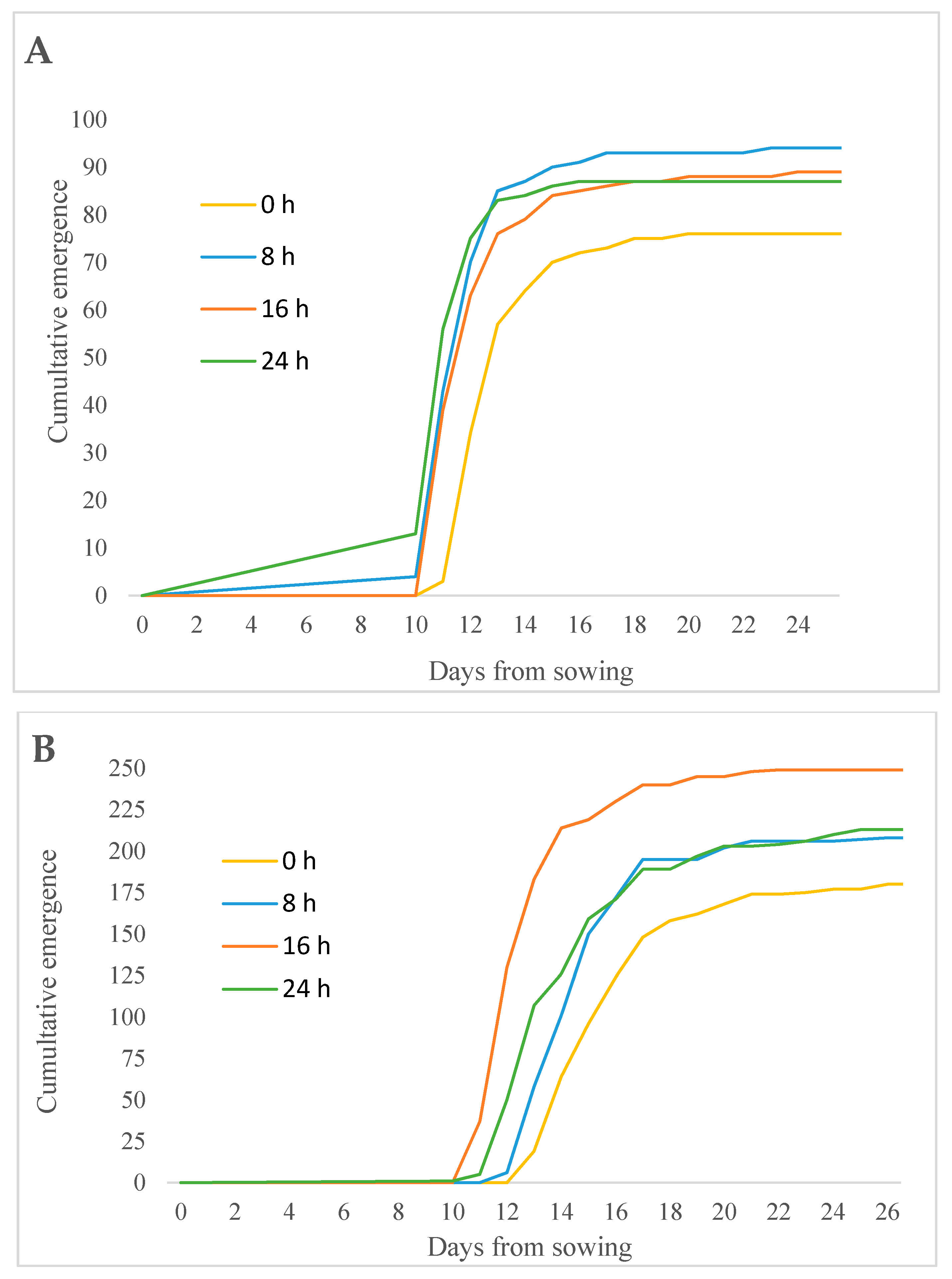 Agronomy 09 00863 g003a