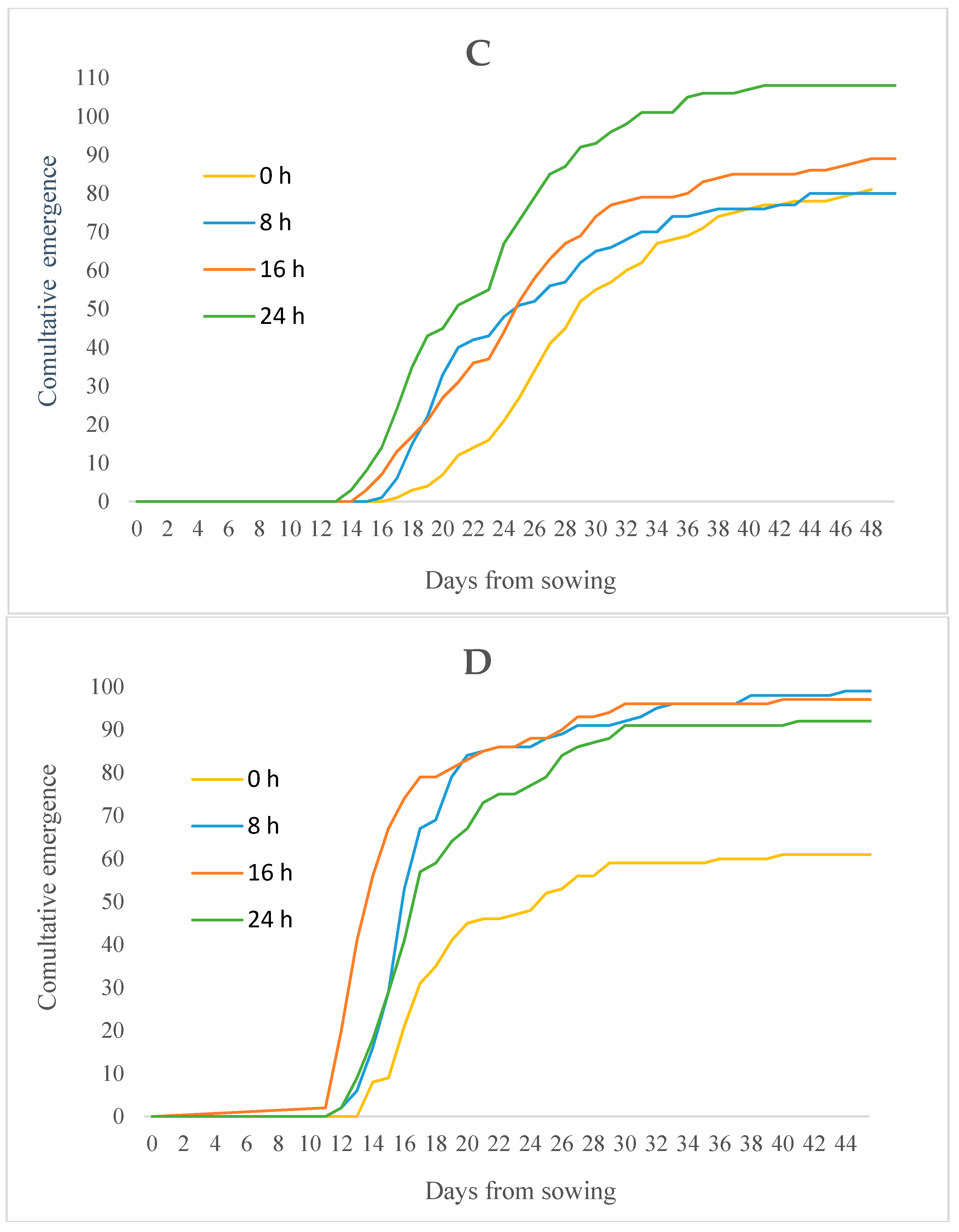 Agronomy 09 00863 g003b