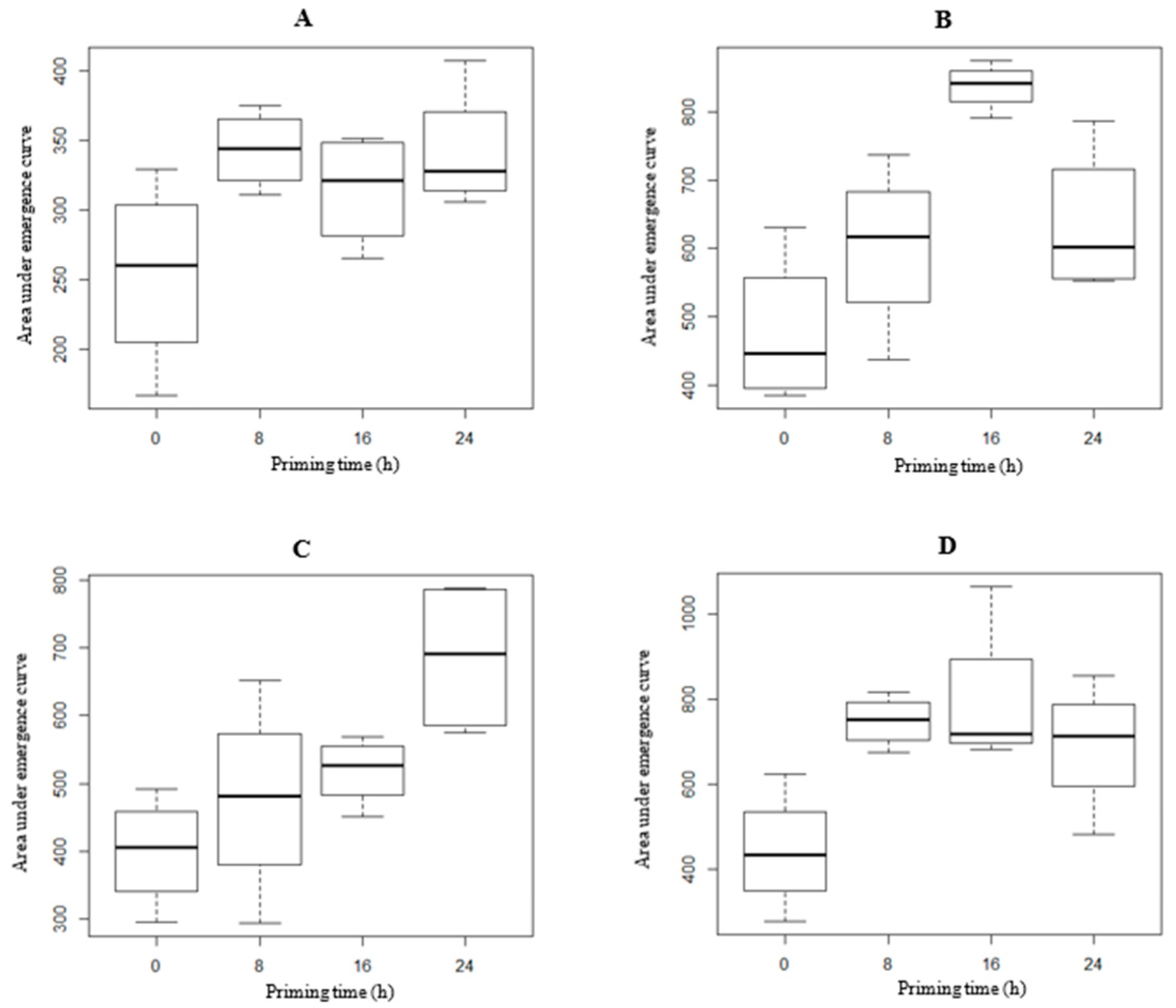 Agronomy 09 00863 g004
