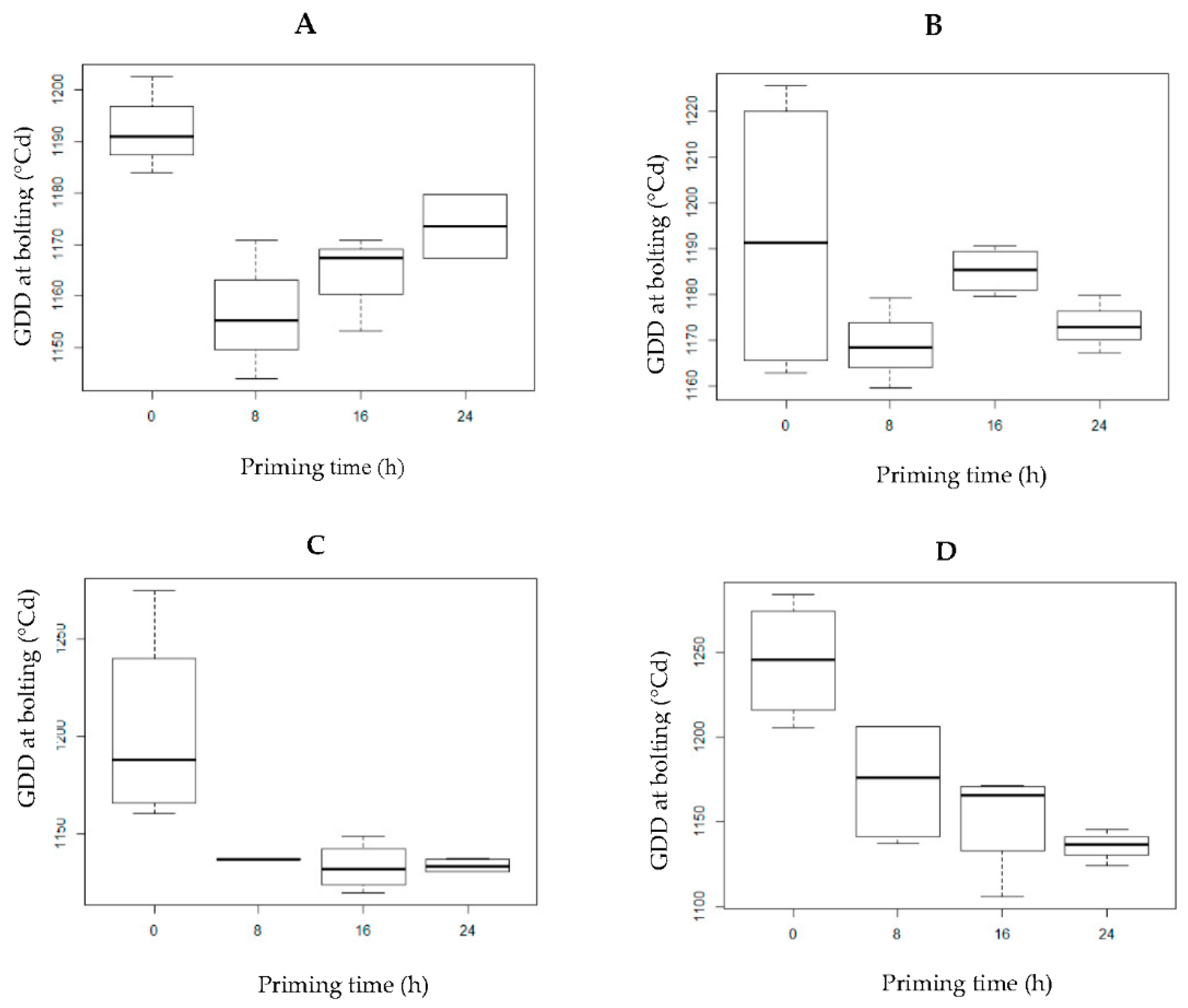 Agronomy 09 00863 g005