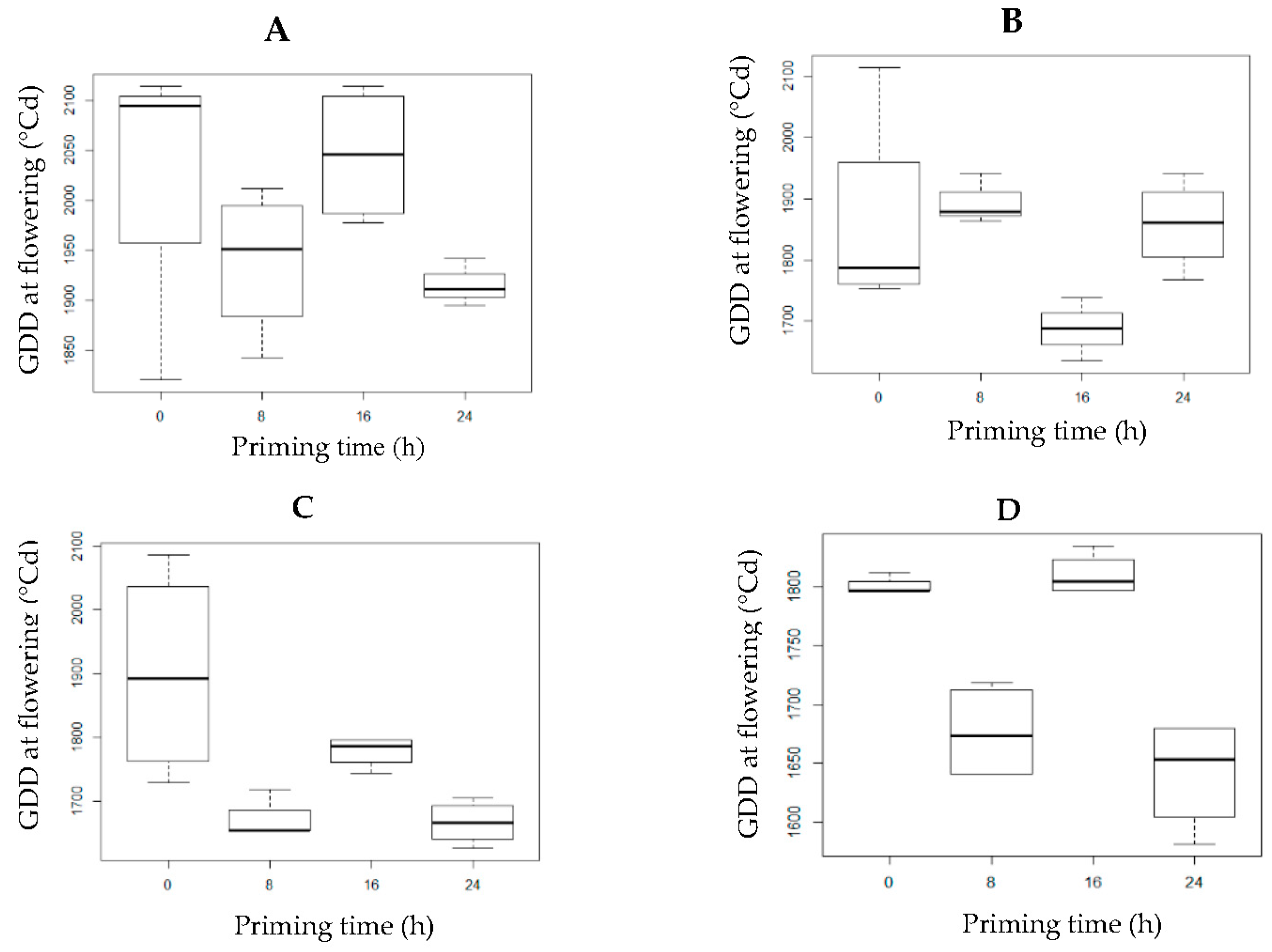 Agronomy 09 00863 g006
