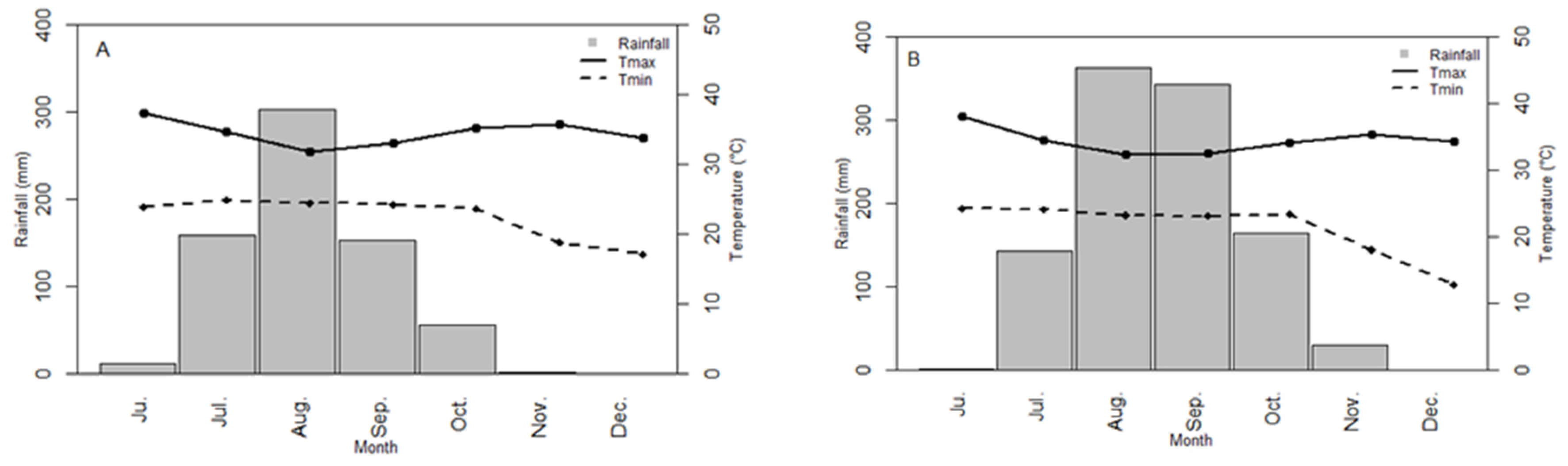 Agronomy 09 00867 g001a
