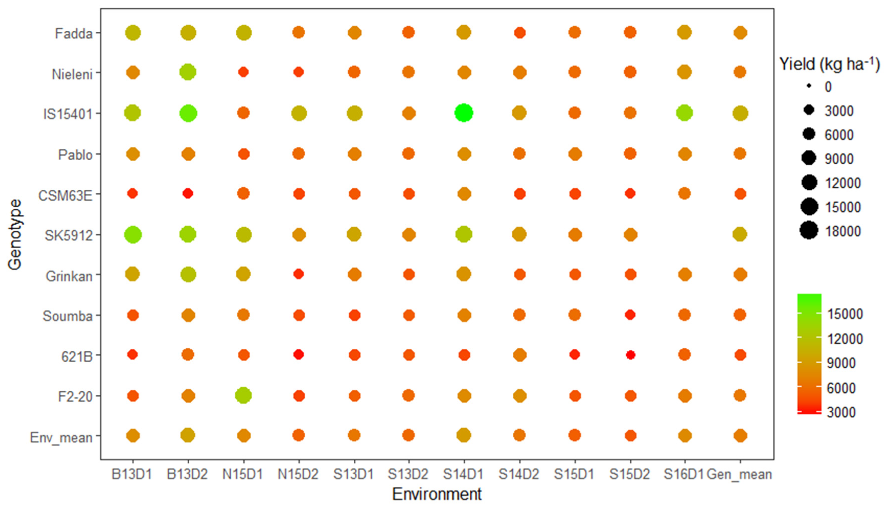 Agronomy 09 00867 g004