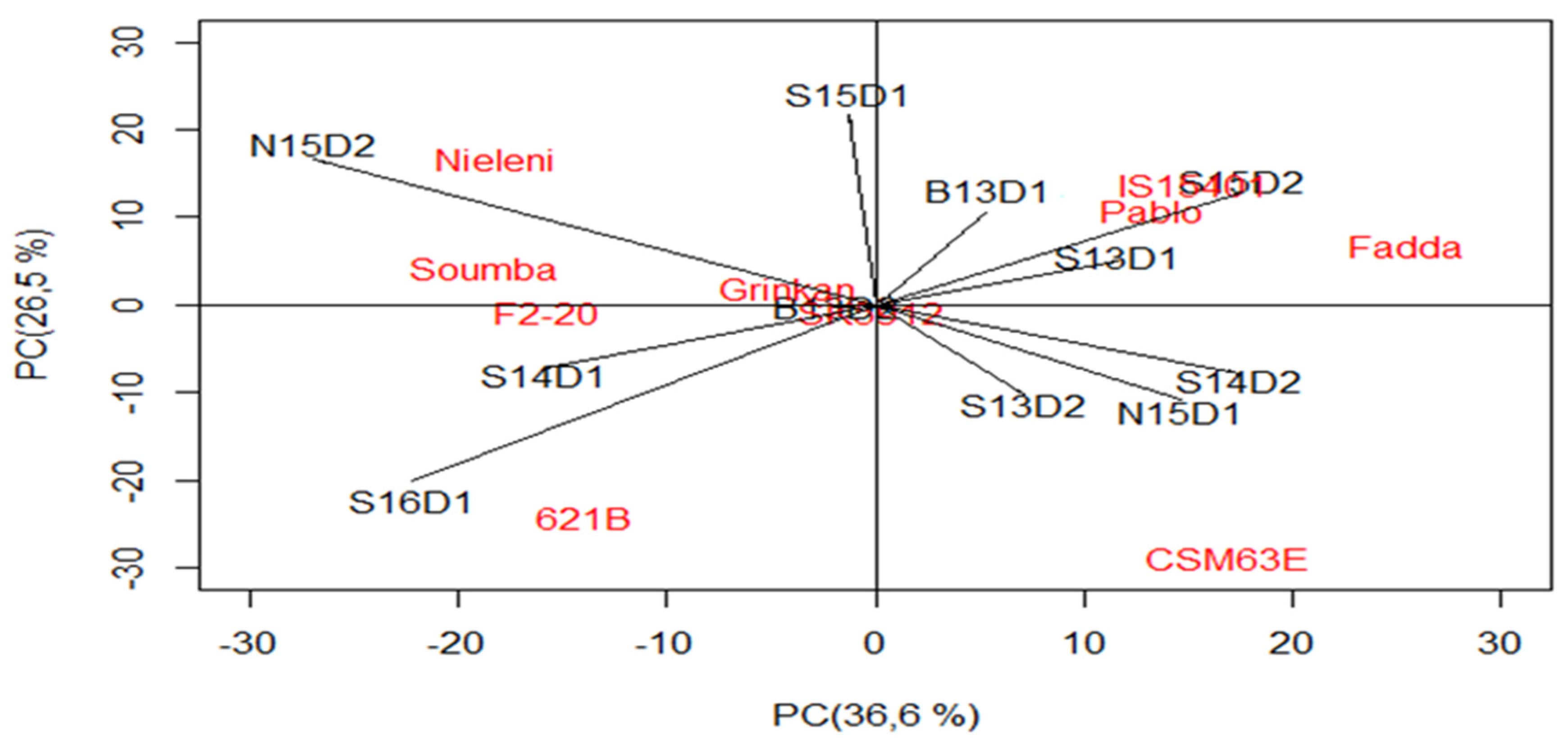 Agronomy 09 00867 g005