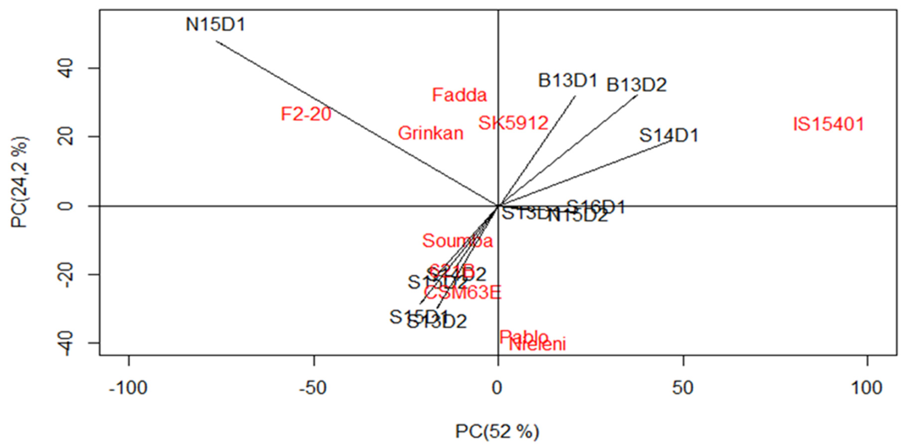 Agronomy 09 00867 g006