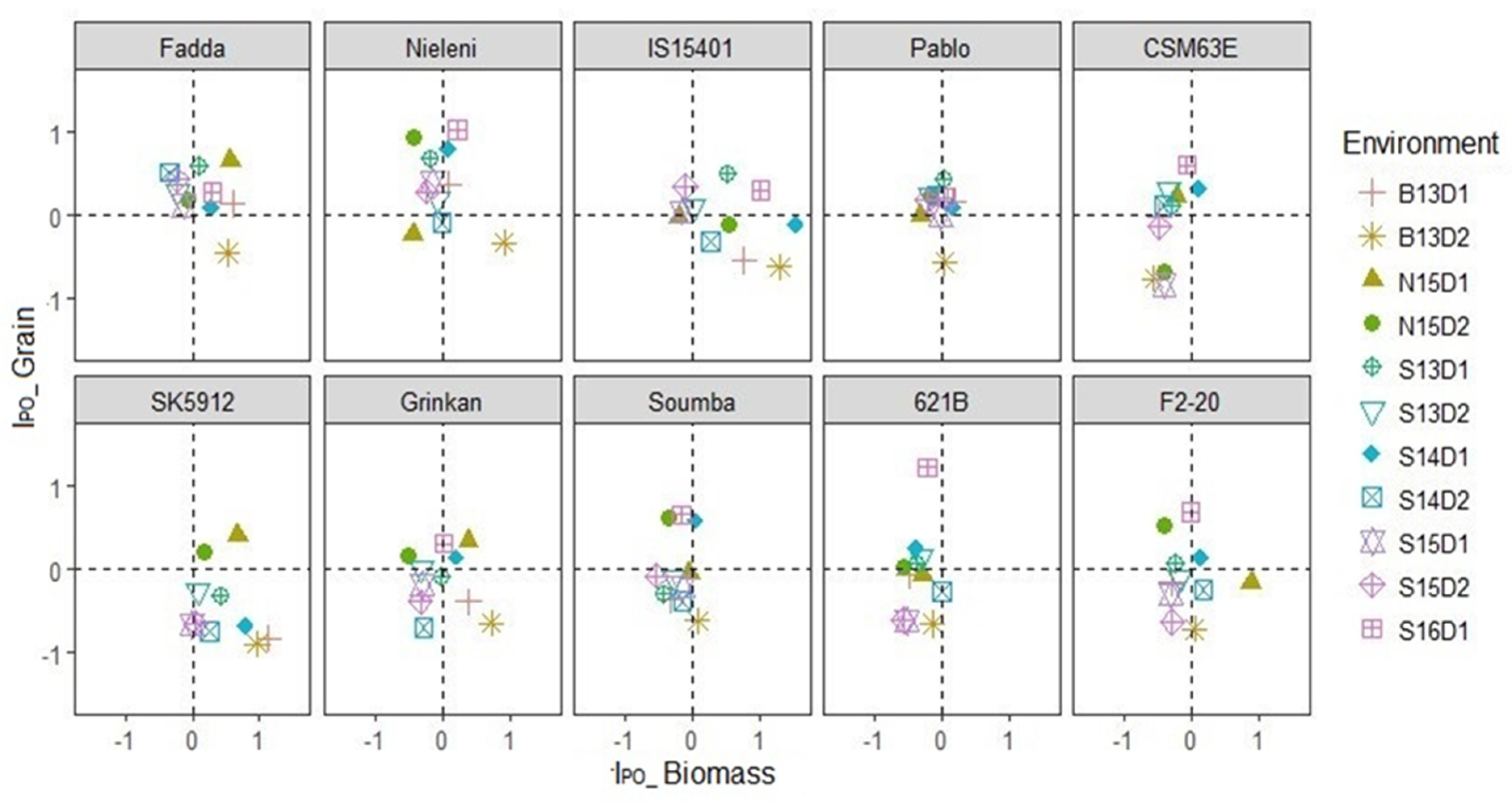Agronomy 09 00867 g007