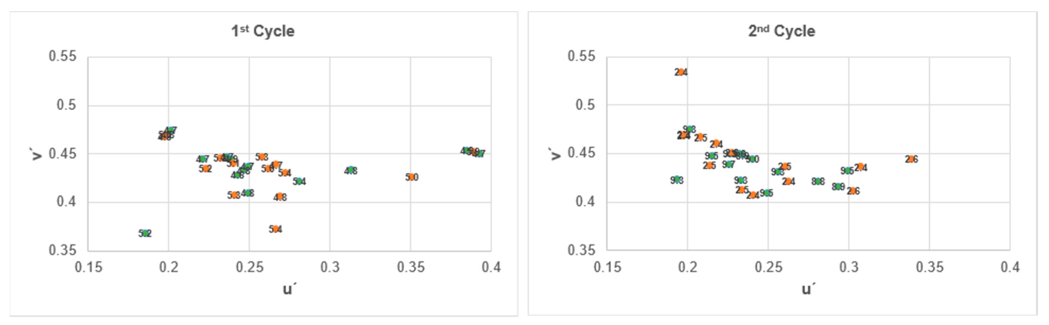 Agronomy 09 00871 g003 Agronomy 09 00871 g003