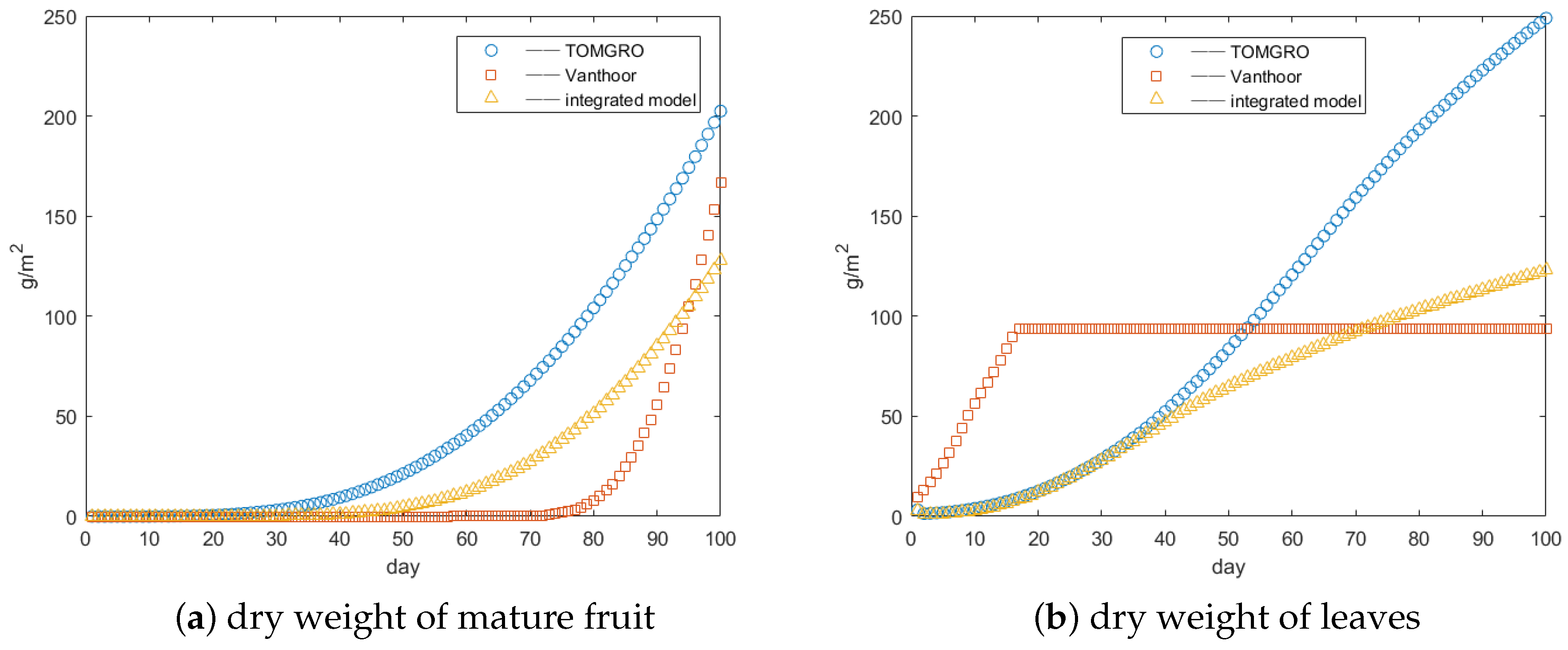 Agronomy 09 00873 g001 Agronomy 09 00873 g001