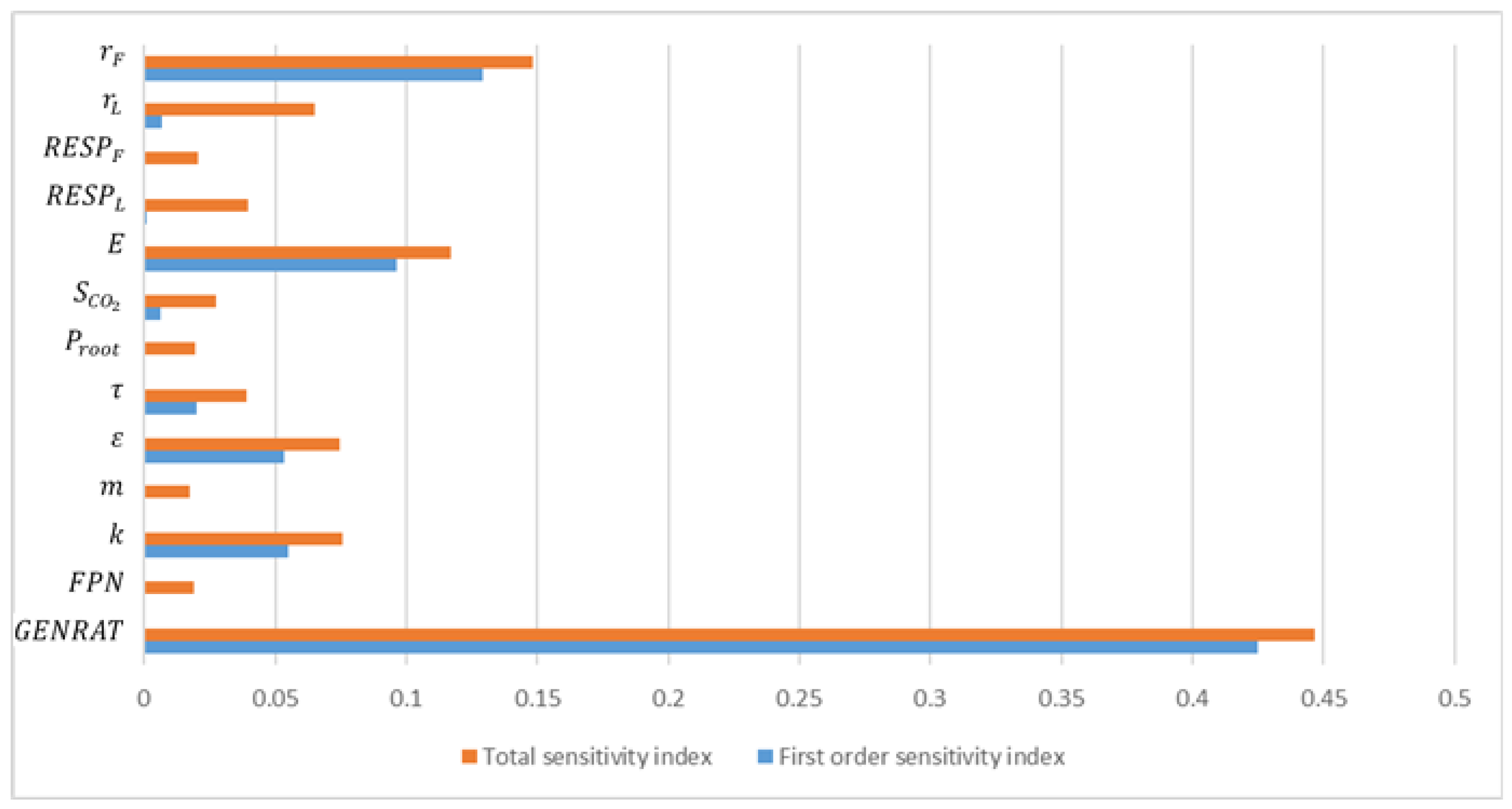 Agronomy 09 00873 g002 Agronomy 09 00873 g002