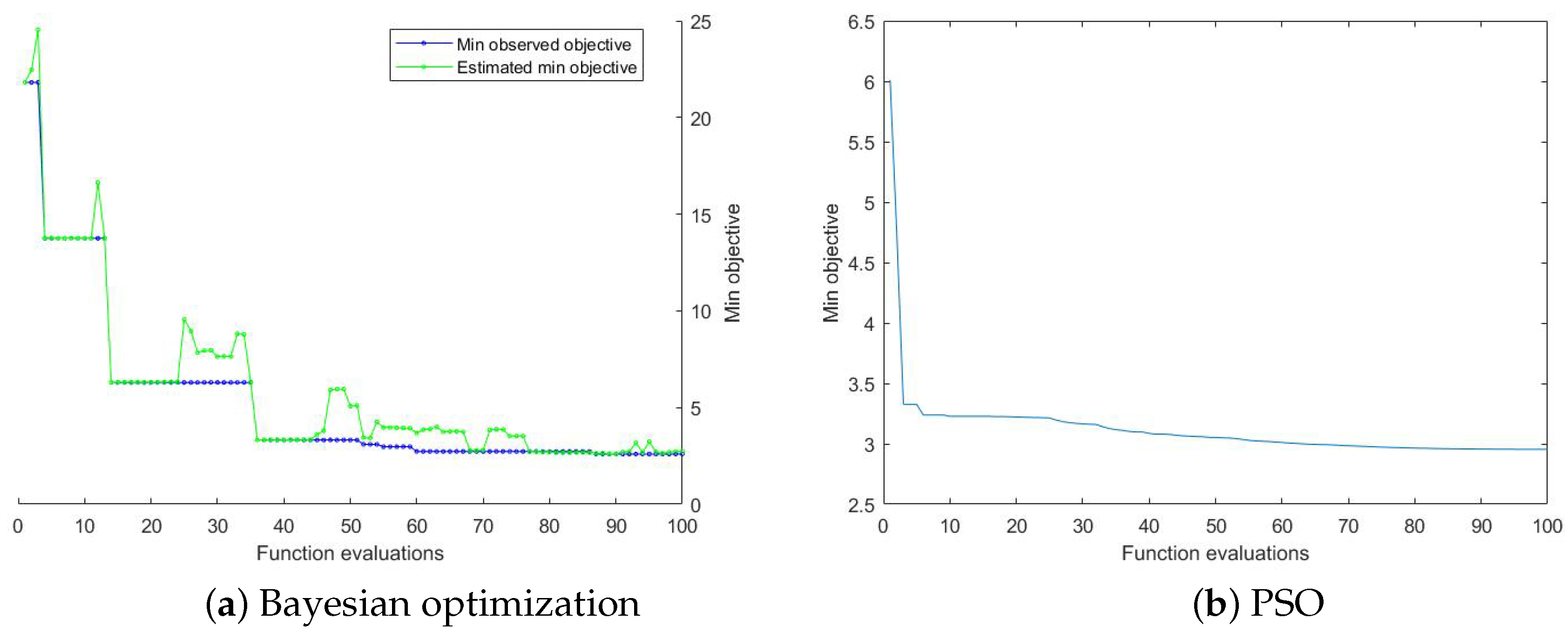 Agronomy 09 00873 g003 Agronomy 09 00873 g003