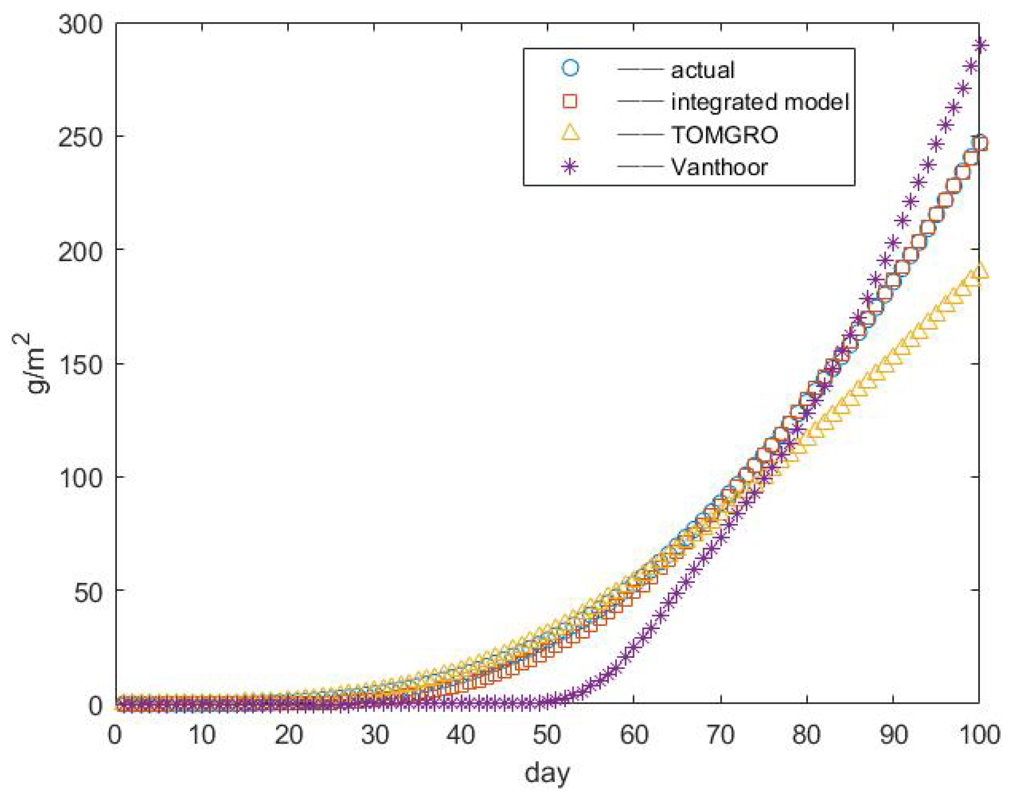 Agronomy 09 00873 g004 Agronomy 09 00873 g004