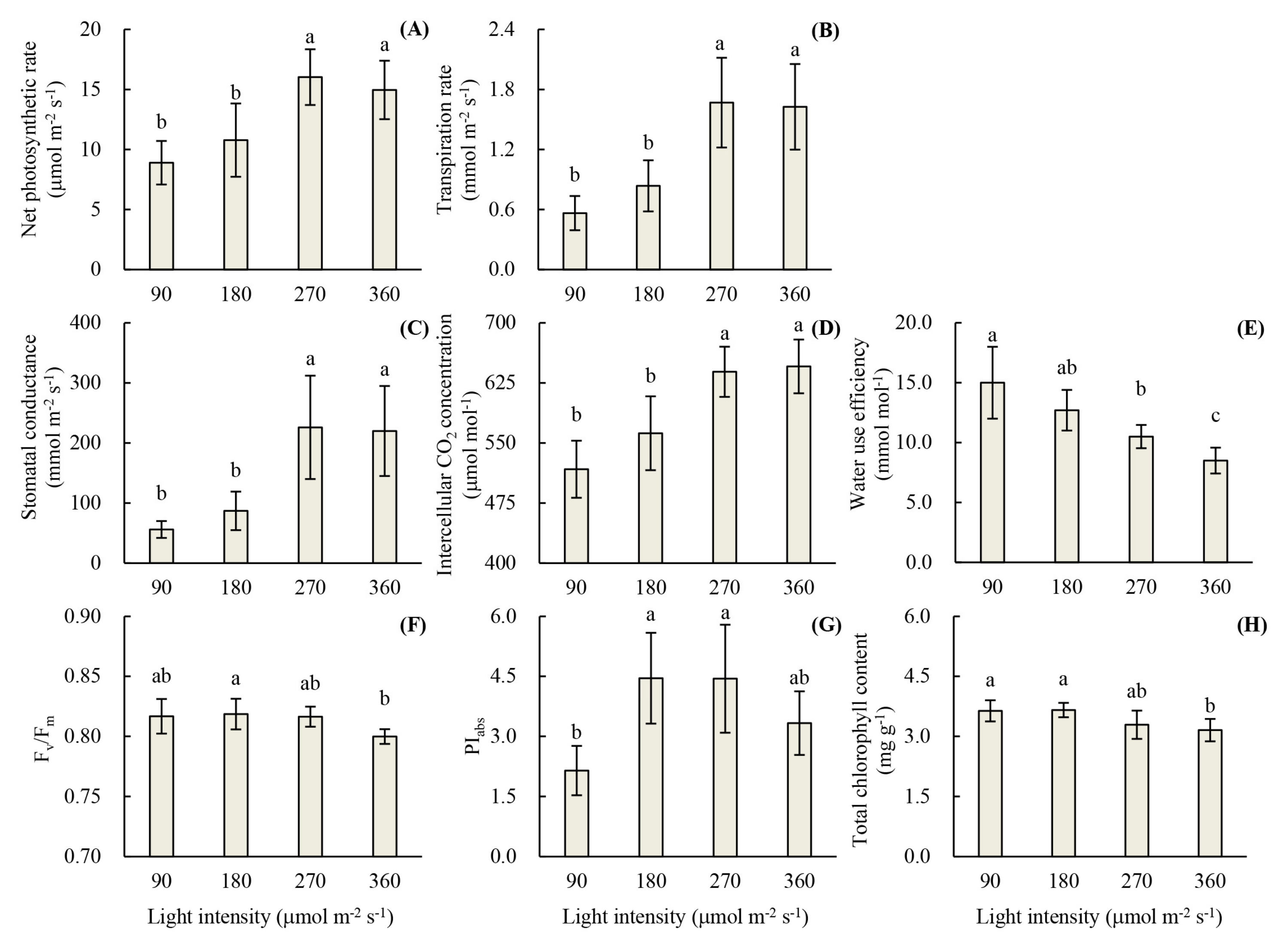Agronomy Free Full Text Effect Of Light Intensity On Rooting And Growth Of Hydroponic Strawberry Runner Plants In A Led Plant Factory Html Agronomy Free Full Text Effect Of Light Intensity On Rooting And Growth Of Hydroponic Strawberry Runner Plants In A Led Plant Factory Html