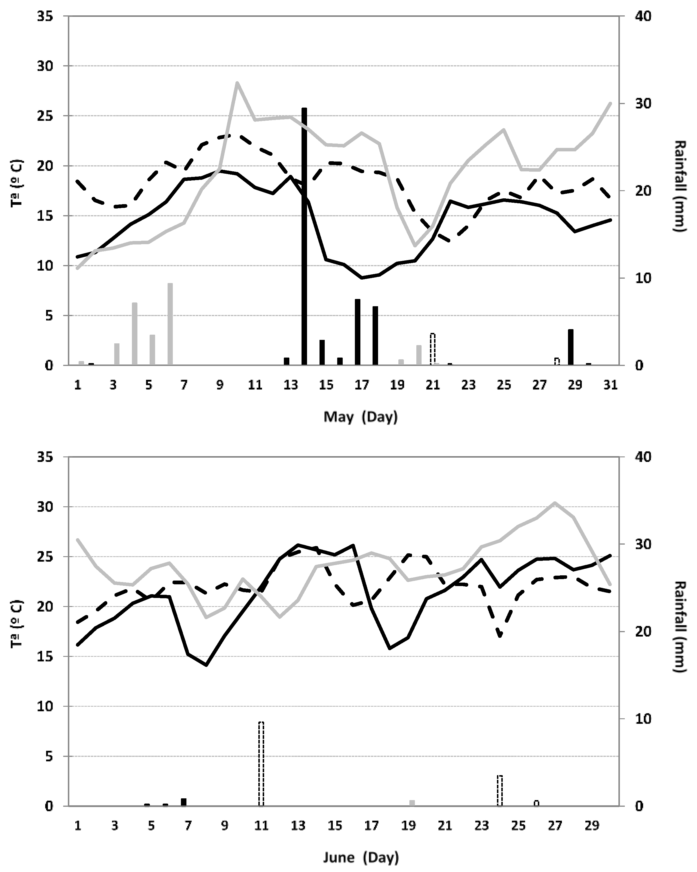 Agronomy 09 00876 g001 Agronomy 09 00876 g001