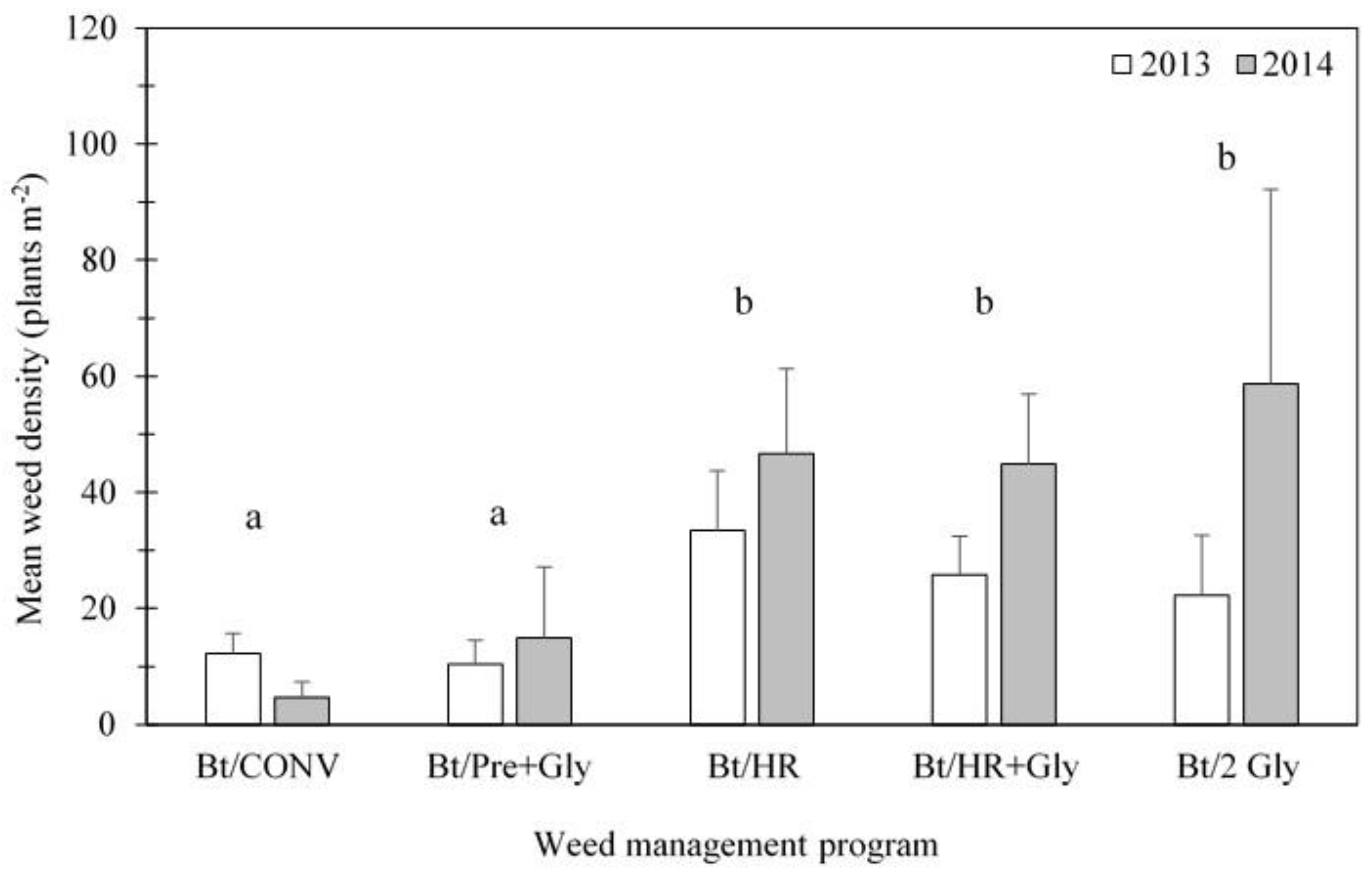 Agronomy 09 00876 g002 Agronomy 09 00876 g002