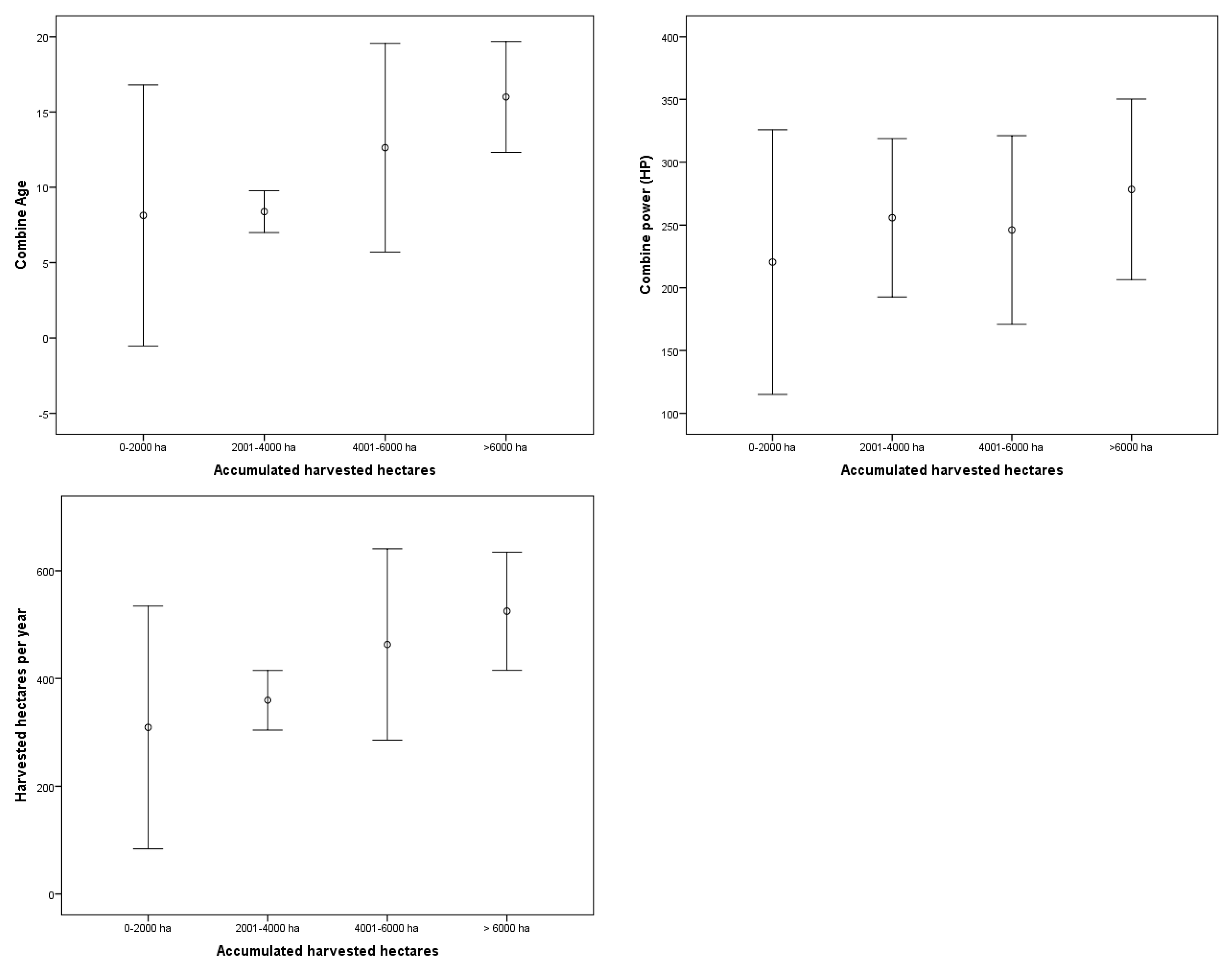 Agronomy 09 00877 g003