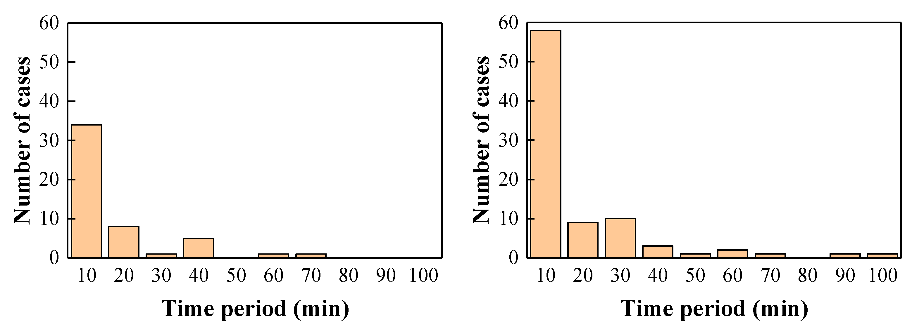 Agronomy 09 00877 g005