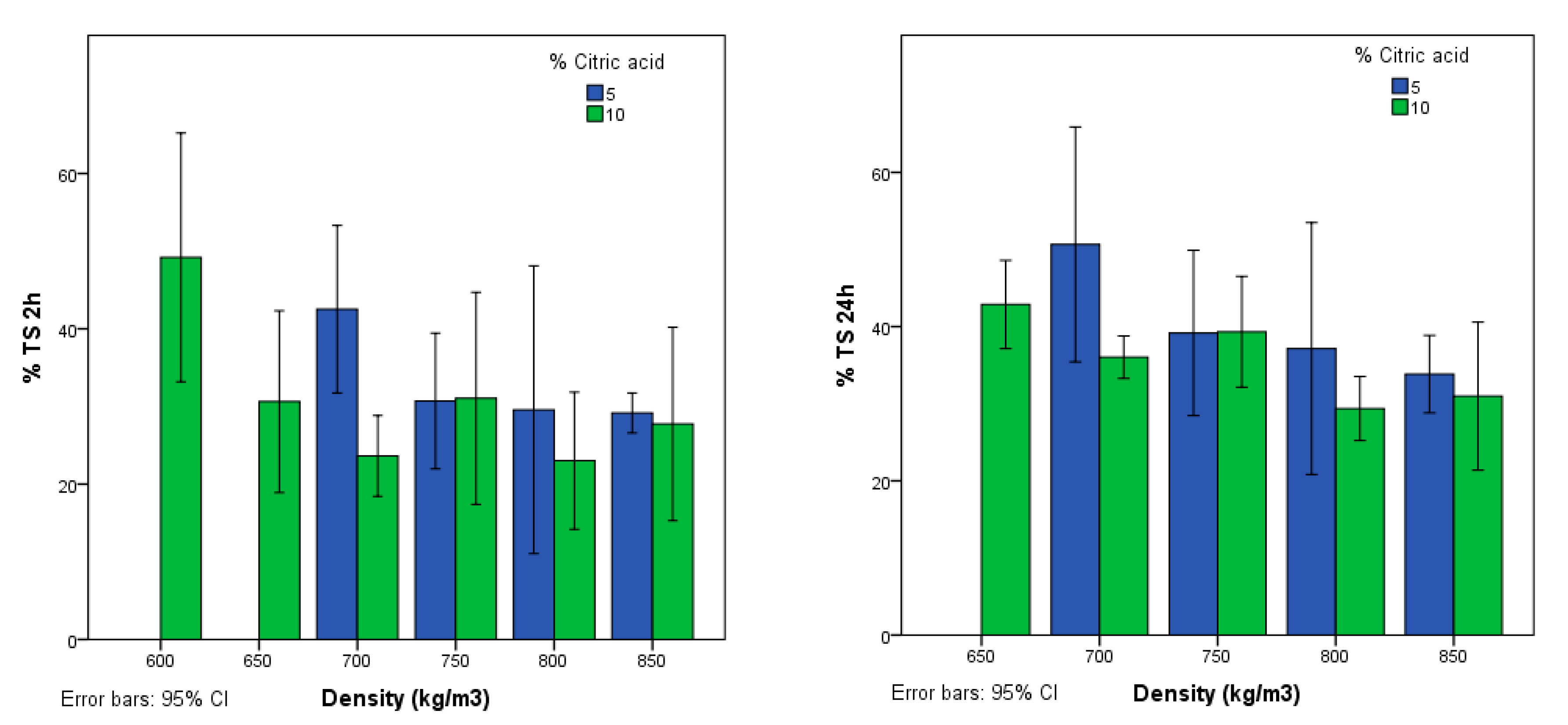 Agronomy 09 00882 g003