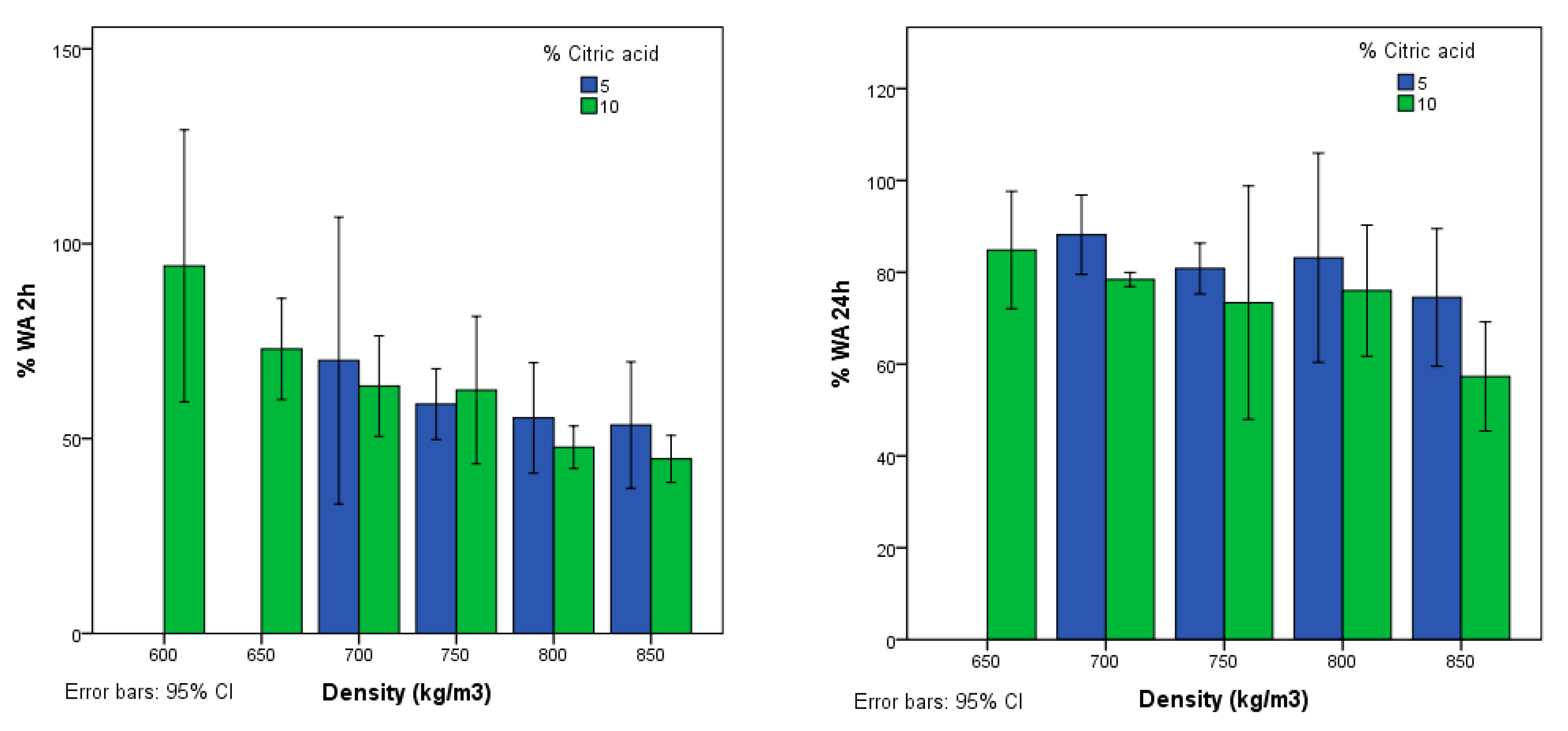 Agronomy 09 00882 g004