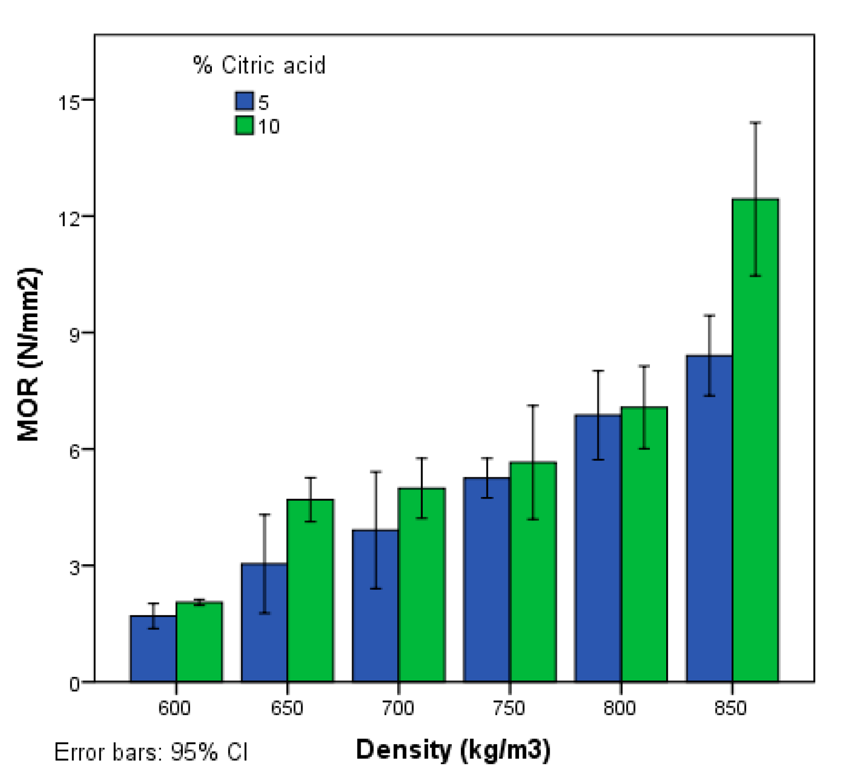 Agronomy 09 00882 g005