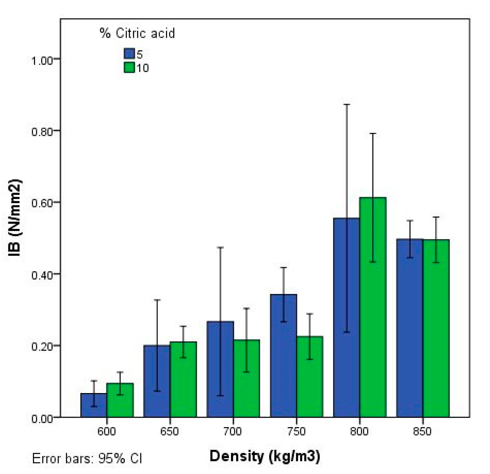 Agronomy 09 00882 g007