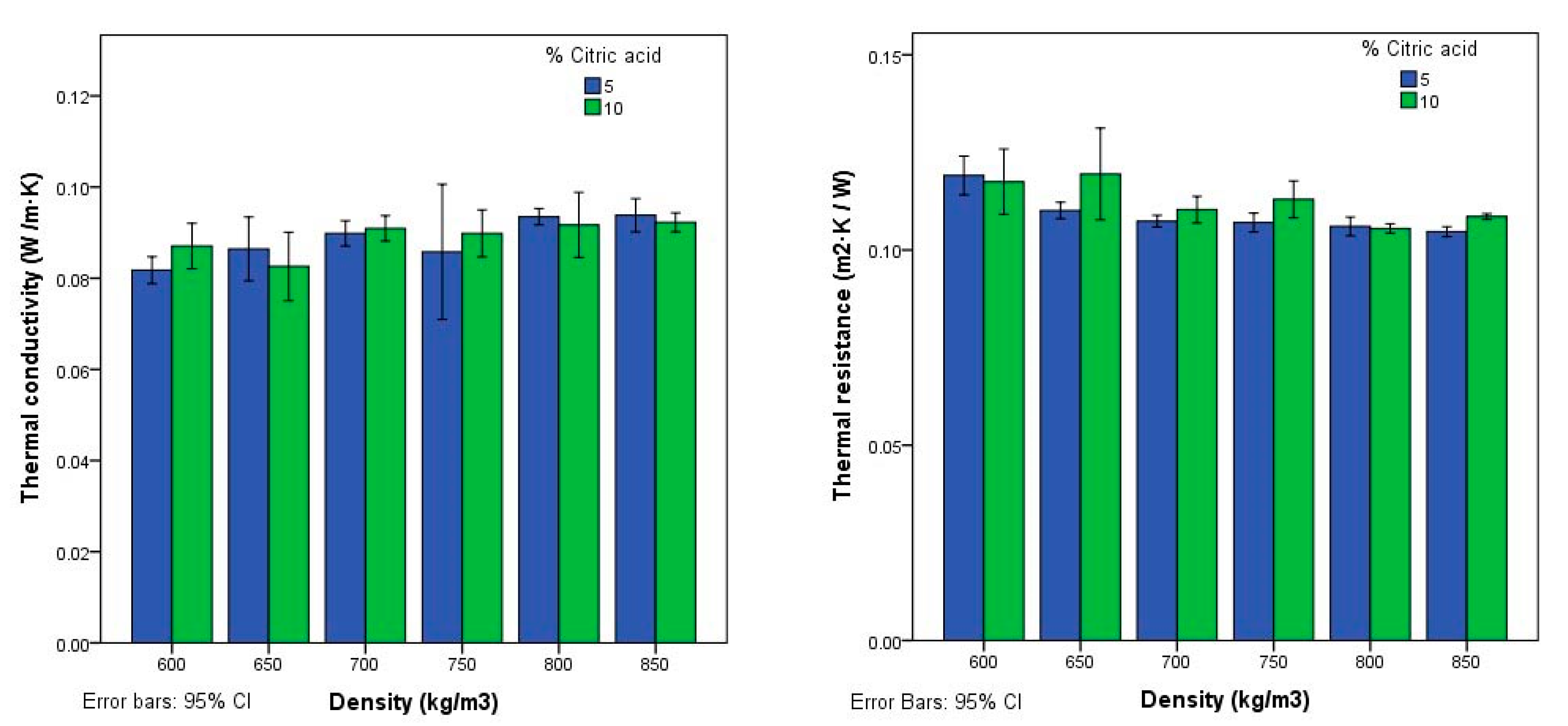 Agronomy 09 00882 g008