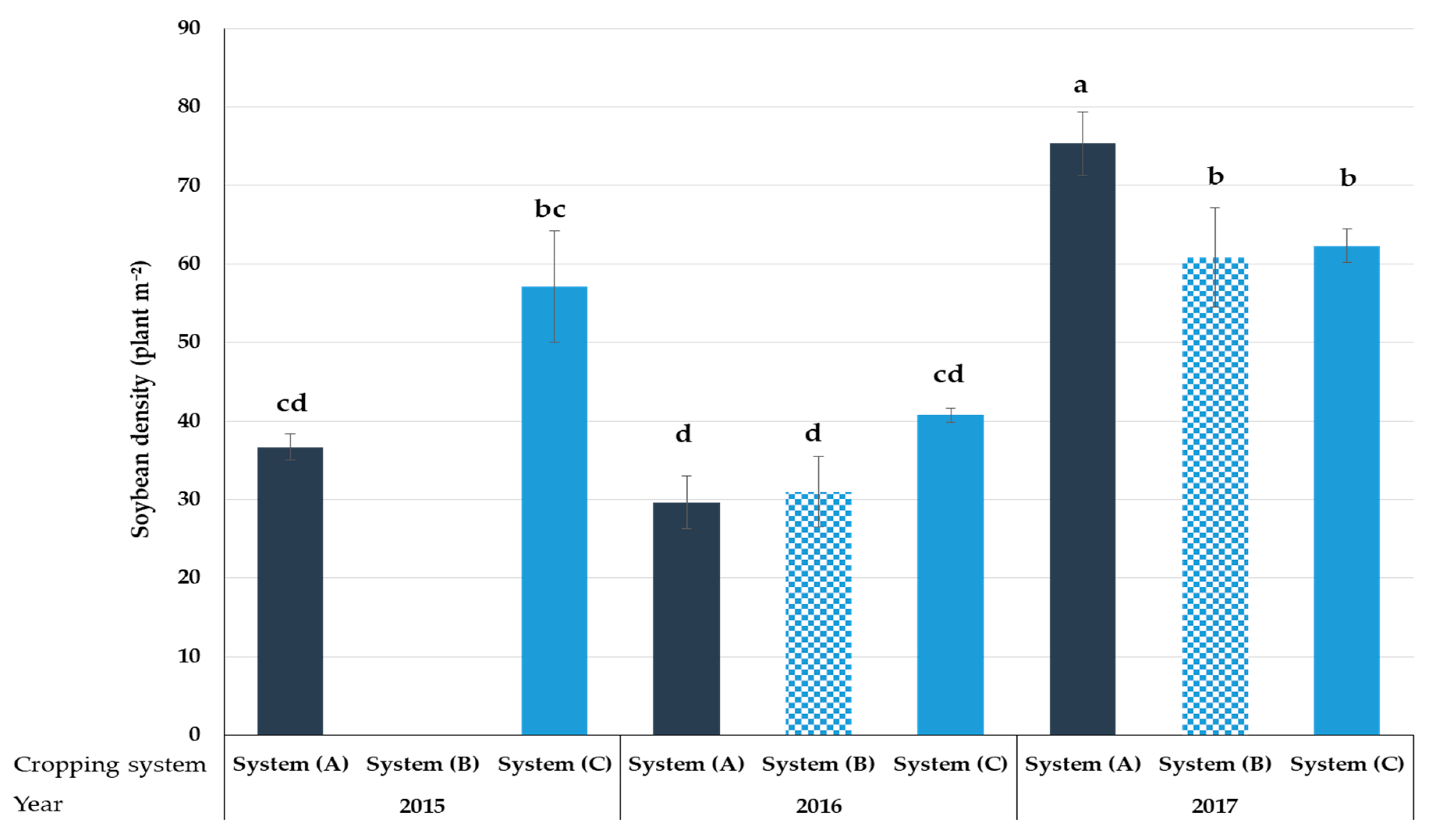 Agronomy 09 00883 g001 Agronomy 09 00883 g001