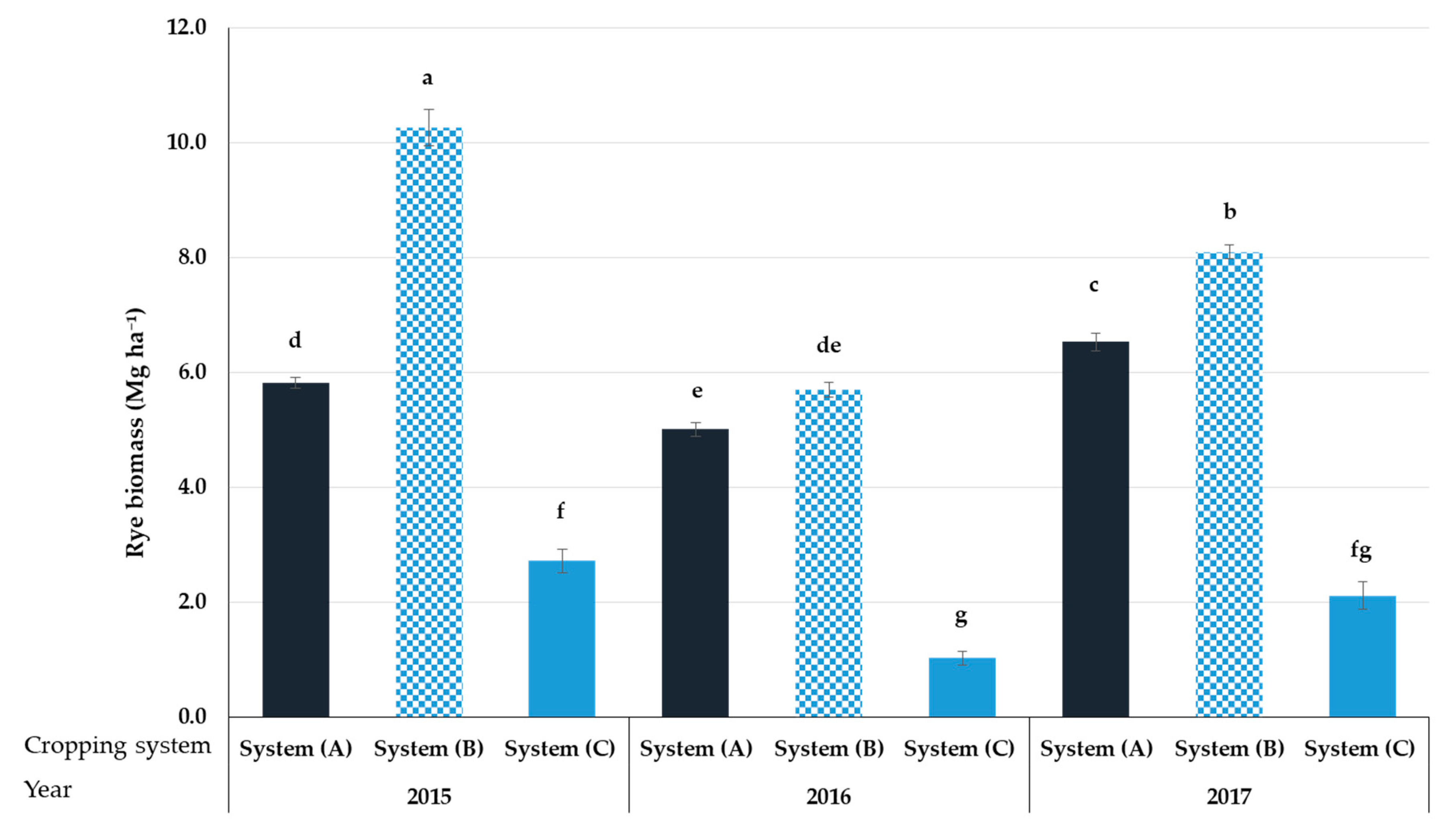 Agronomy 09 00883 g002 Agronomy 09 00883 g002