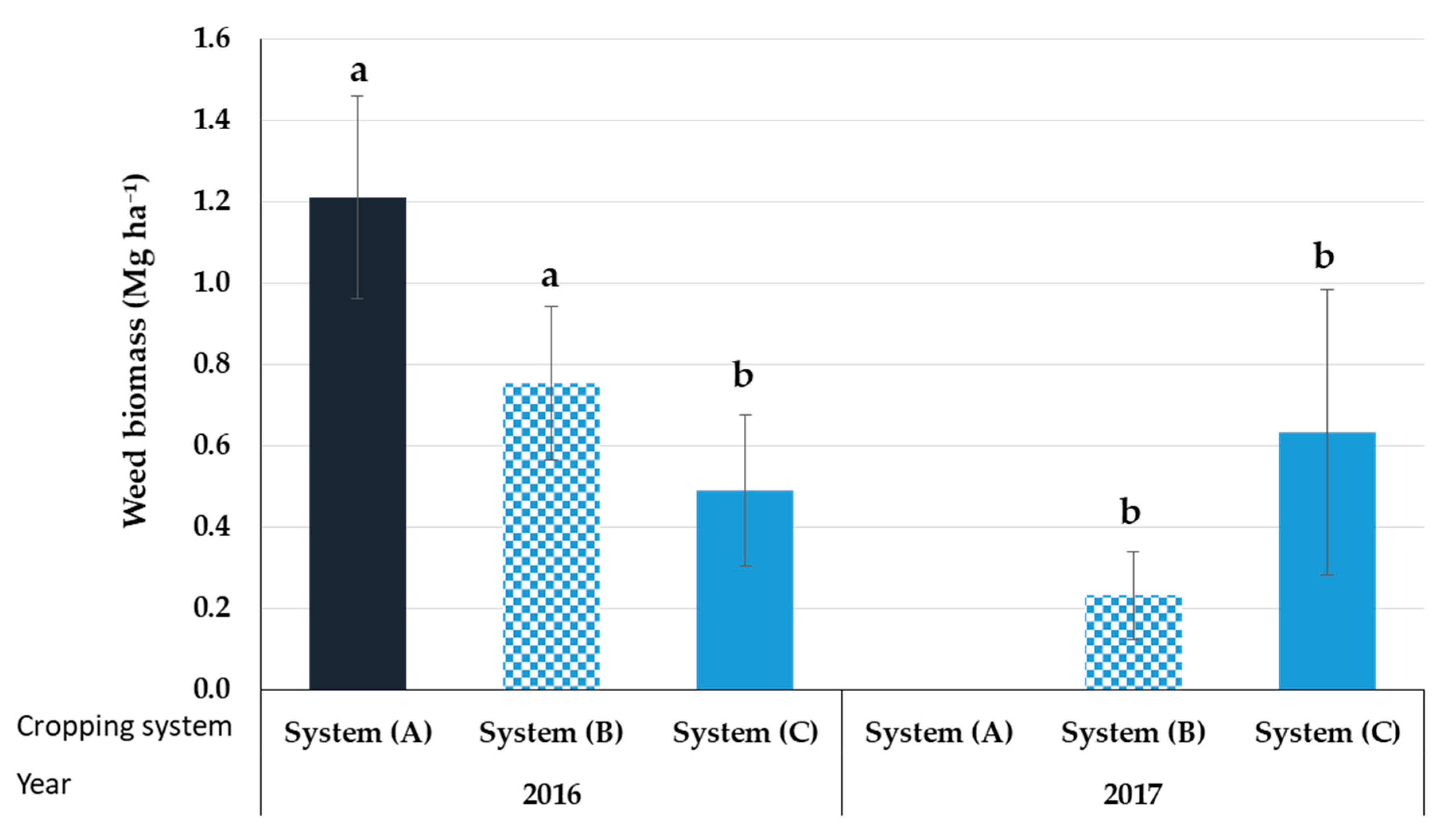 Agronomy 09 00883 g003 Agronomy 09 00883 g003