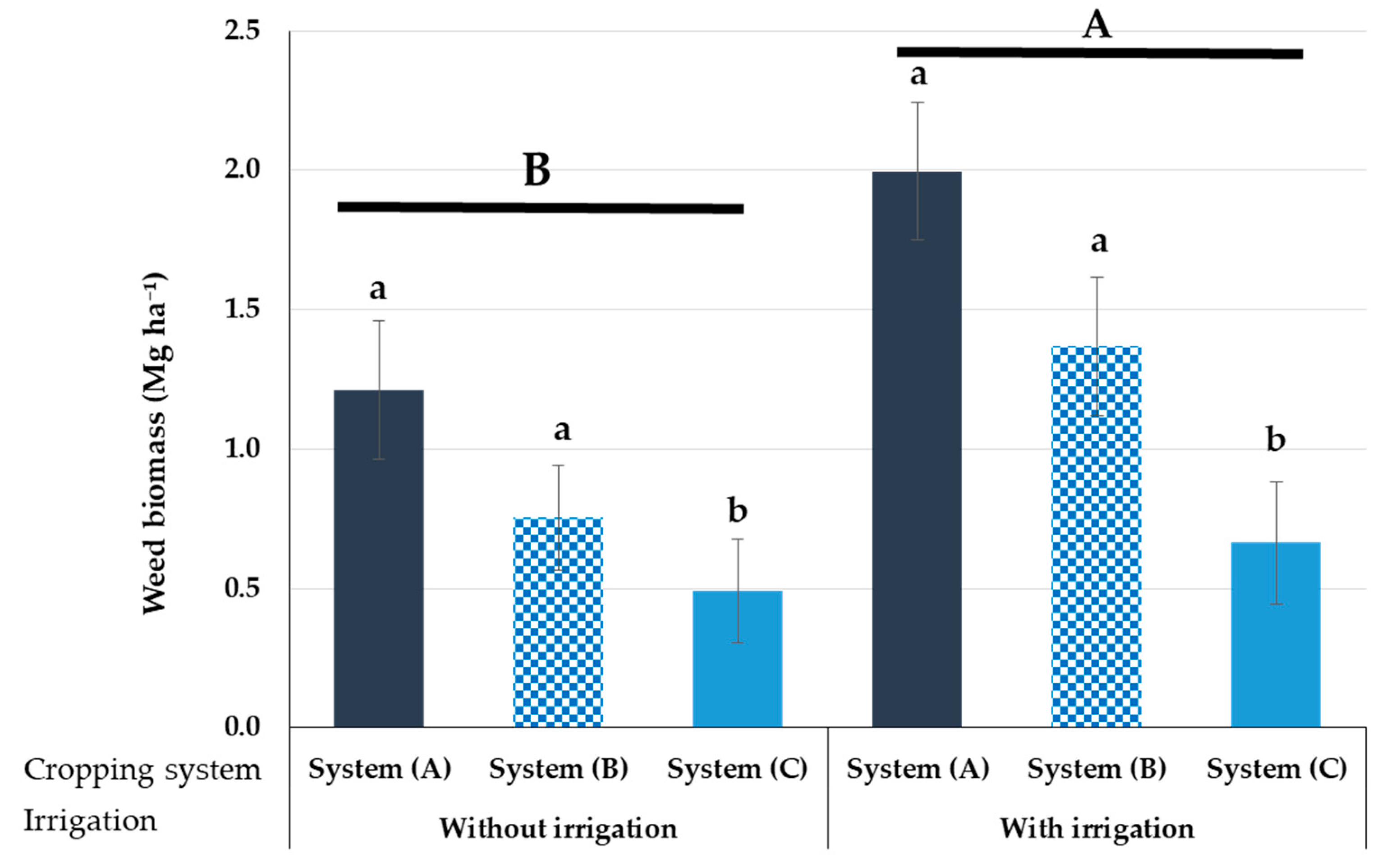 Agronomy 09 00883 g004 Agronomy 09 00883 g004