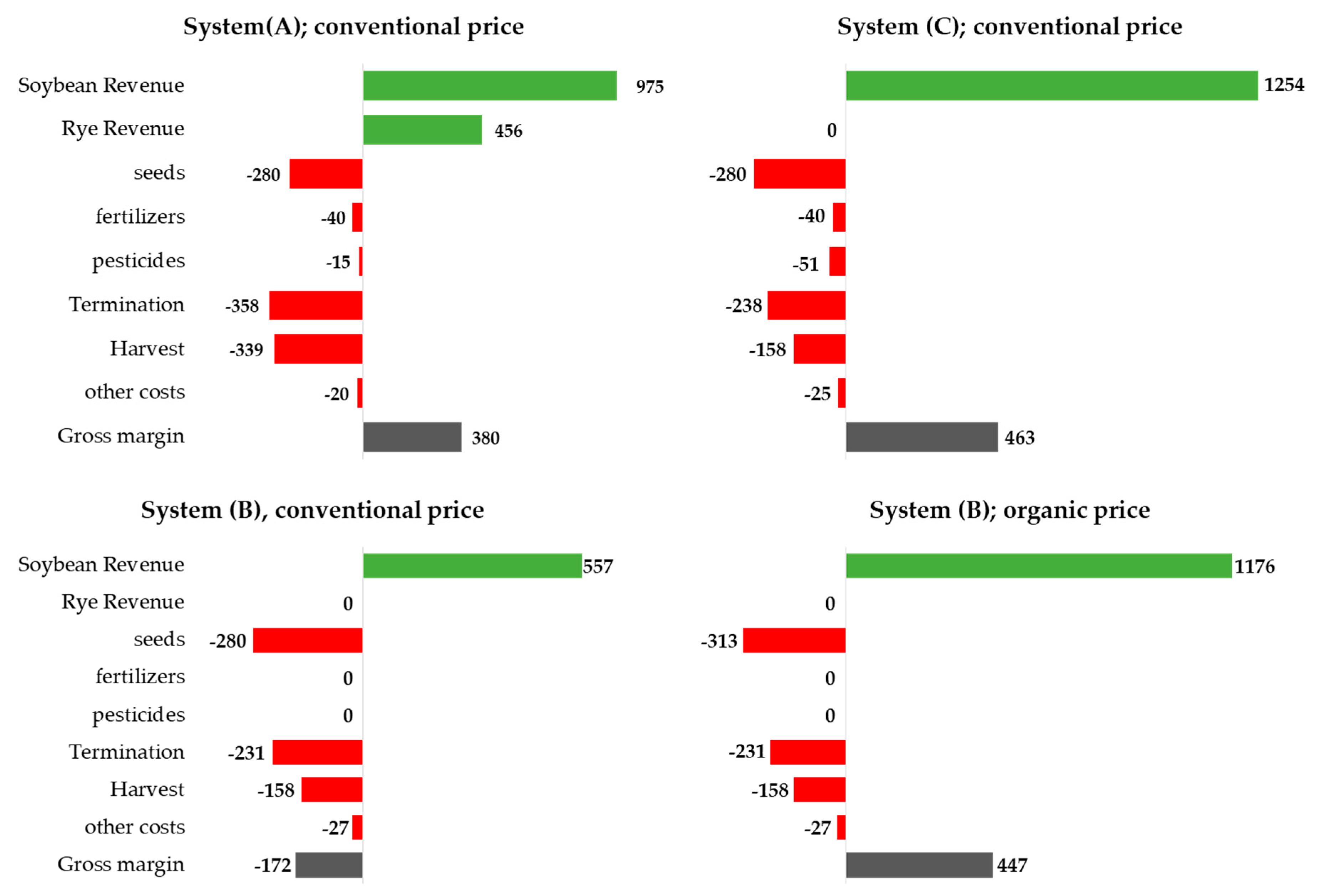 Agronomy 09 00883 g007 Agronomy 09 00883 g007