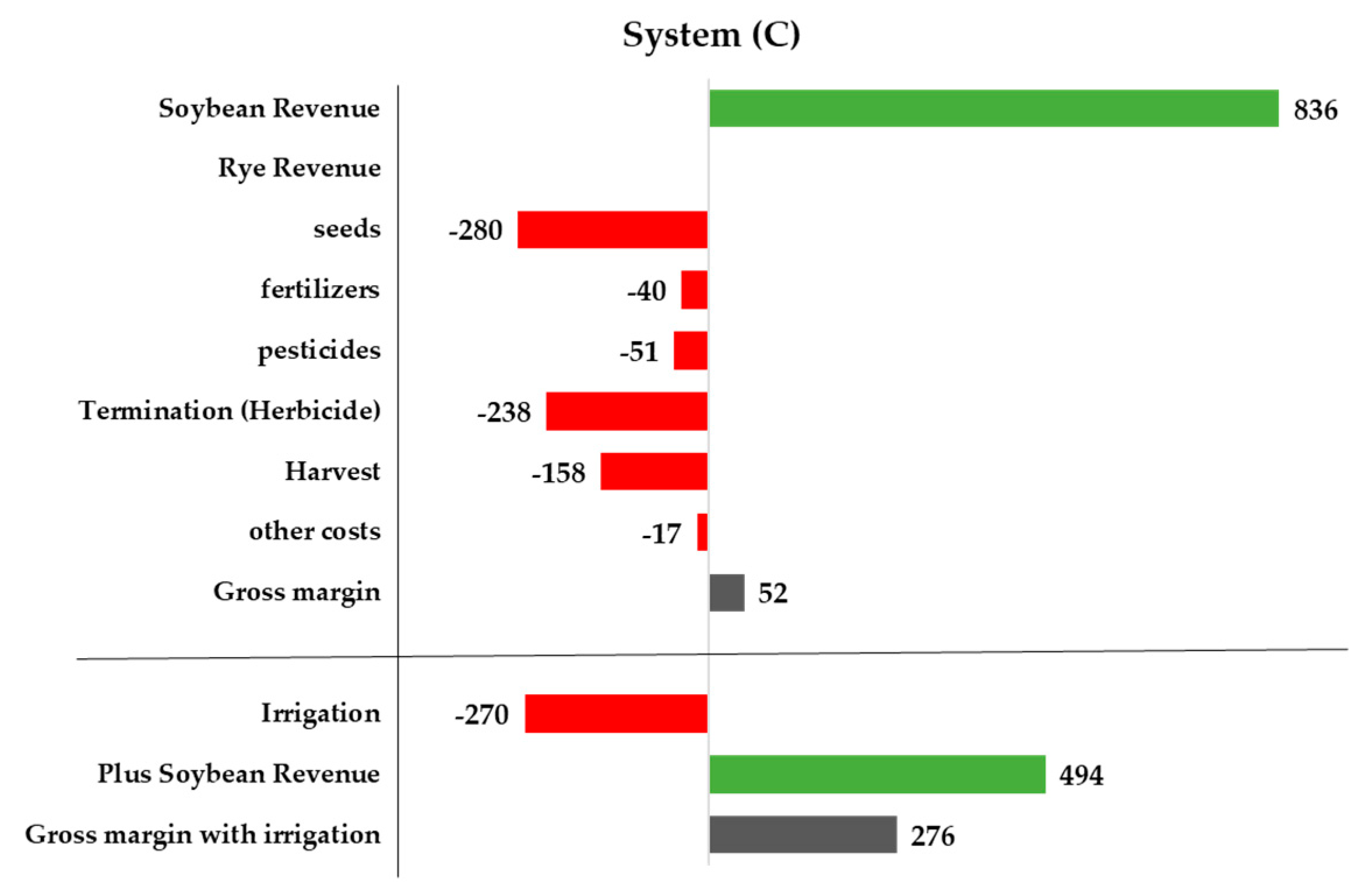 Agronomy 09 00883 g008b Agronomy 09 00883 g008b