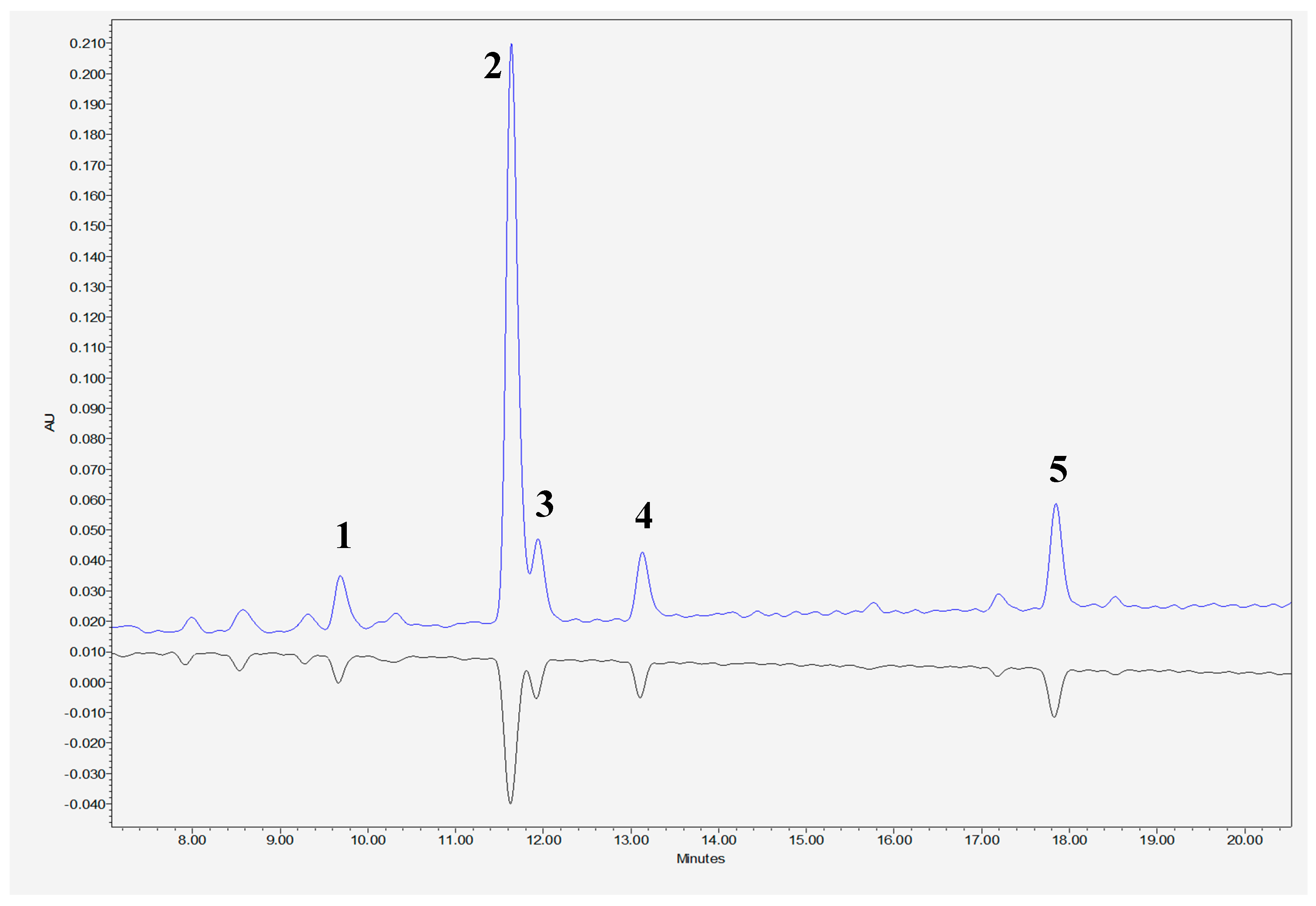Agronomy 09 00884 g001 Agronomy 09 00884 g001