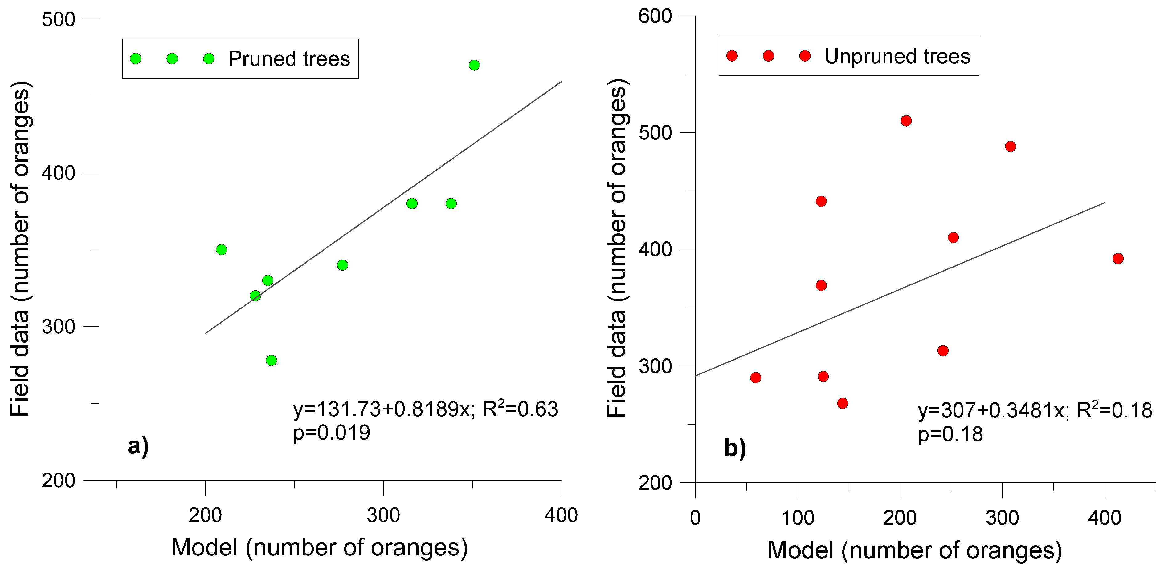 Agronomy 09 00885 g009 Agronomy 09 00885 g009