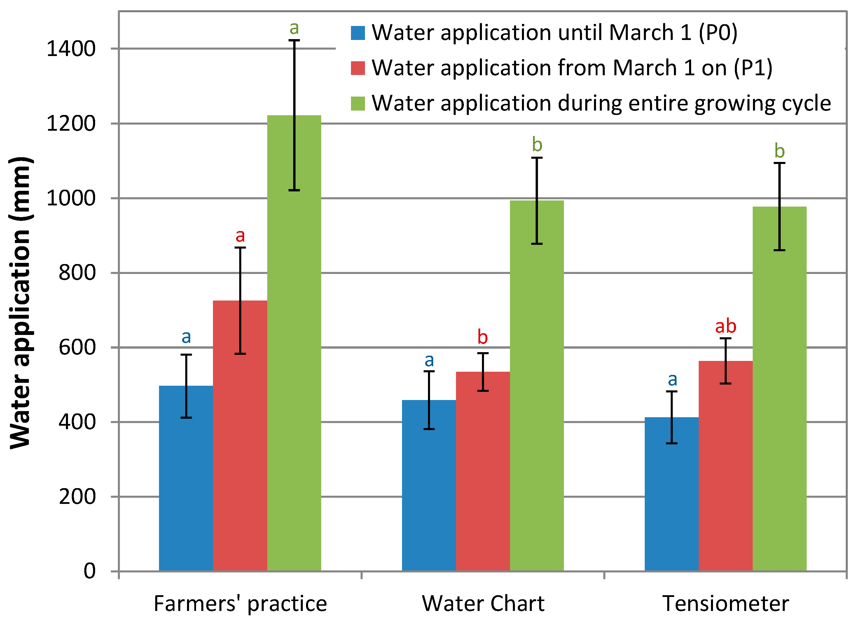 Agronomy 09 00888 g006 Agronomy 09 00888 g006