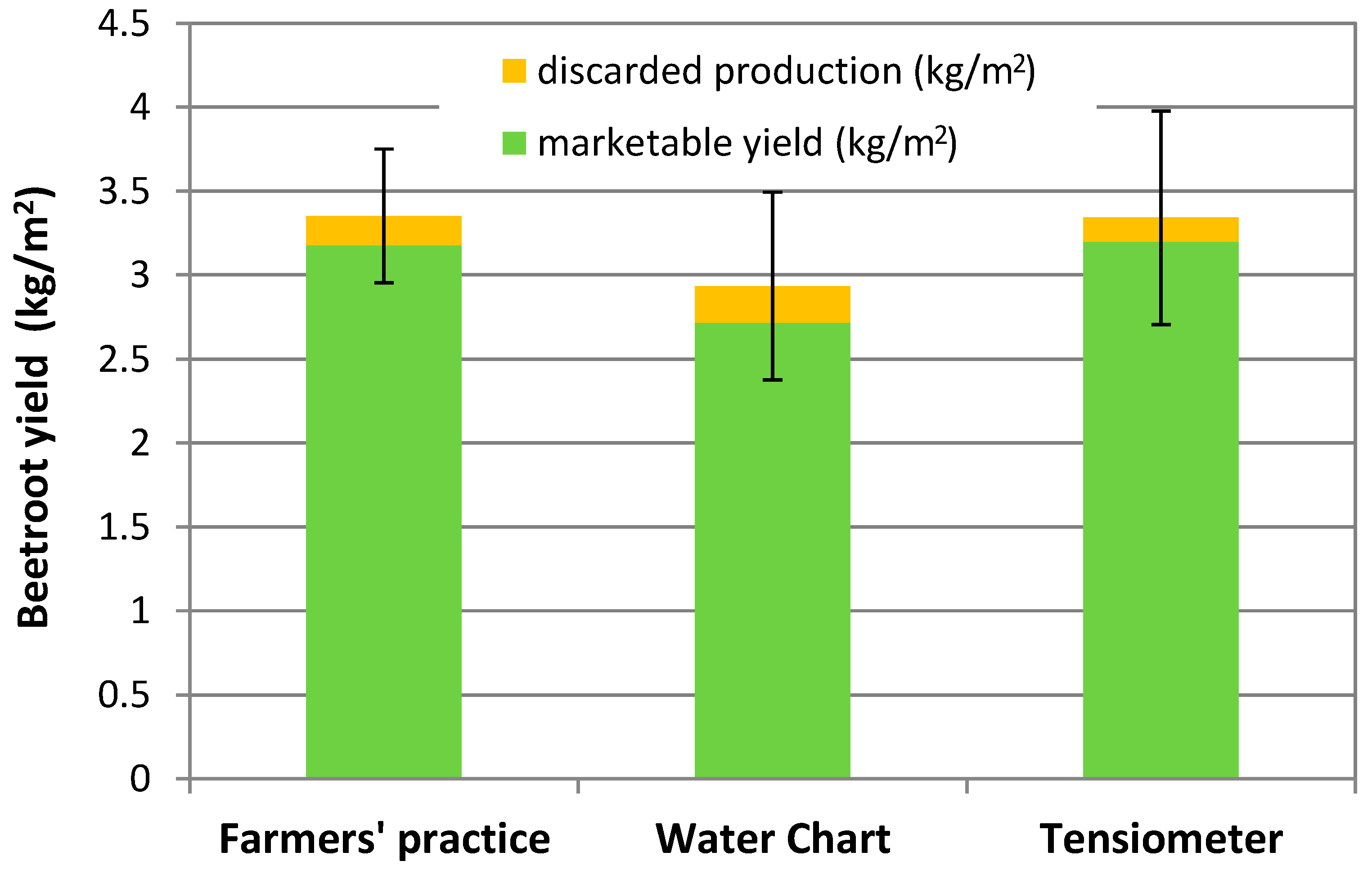 Agronomy 09 00888 g011 Agronomy 09 00888 g011